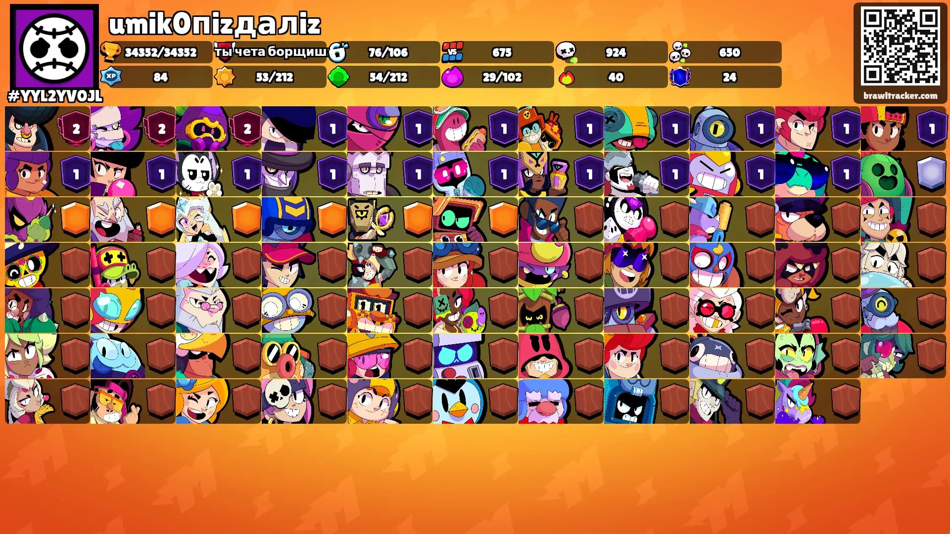 umik0пizдалiz's Ranks
