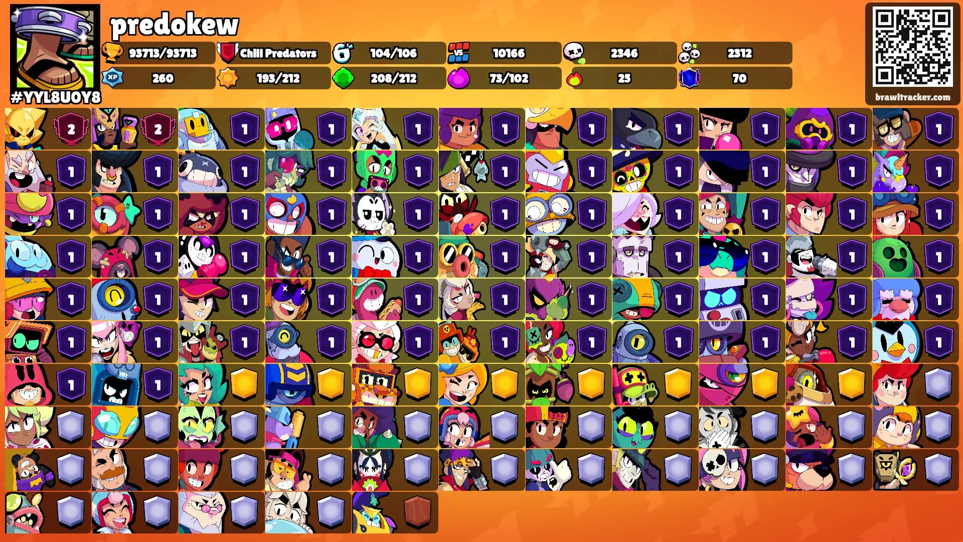 predokew's Ranks