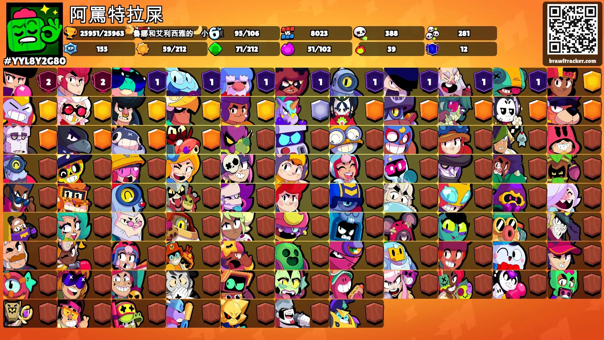 阿罵特拉屎's Ranks