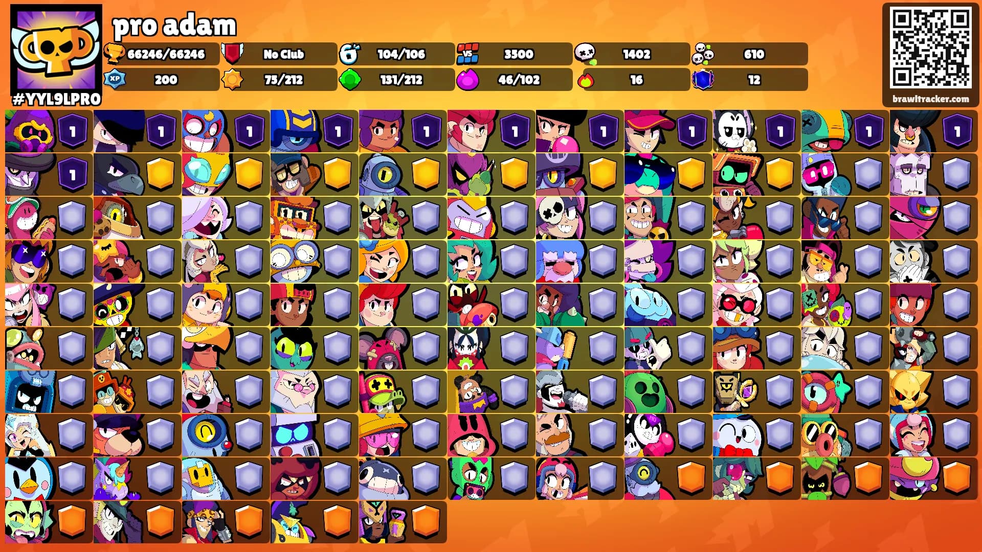 pro adam's Ranks