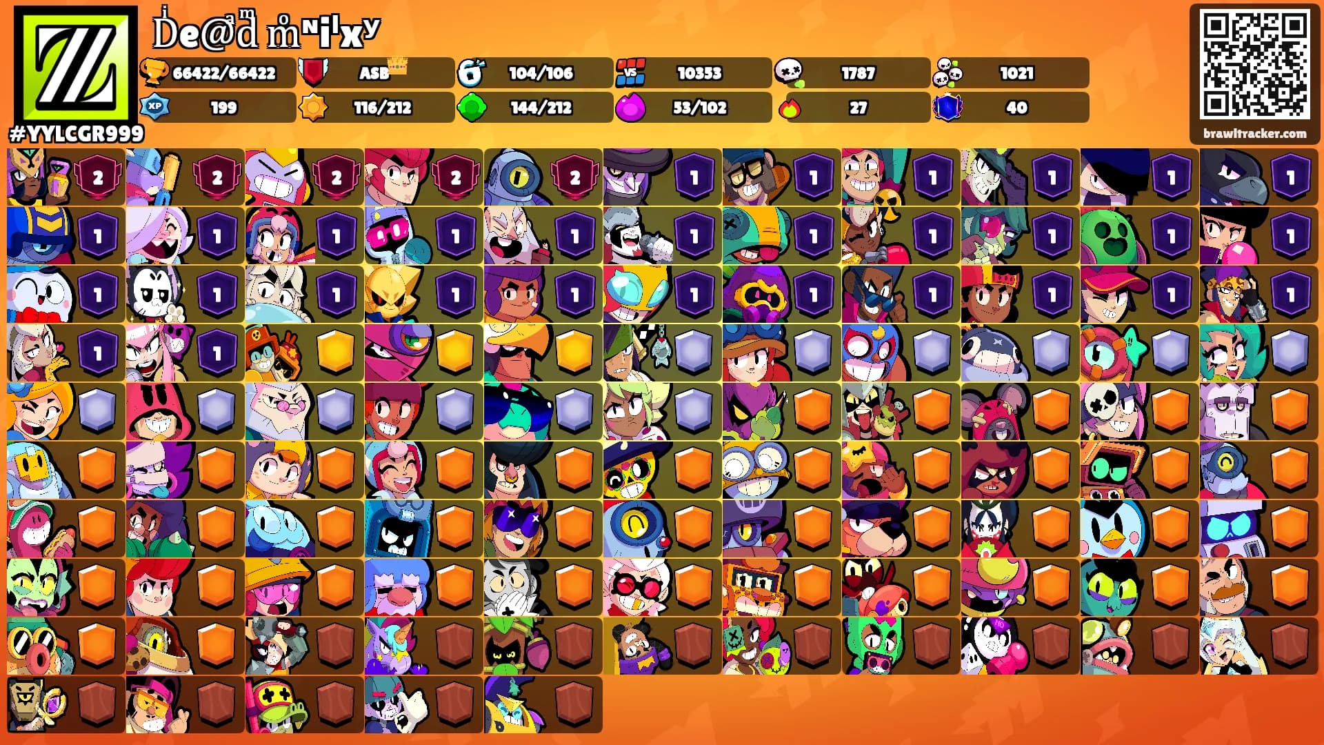 Dͥe@ͣdͫ mͦᶰiˡxʸ's Ranks