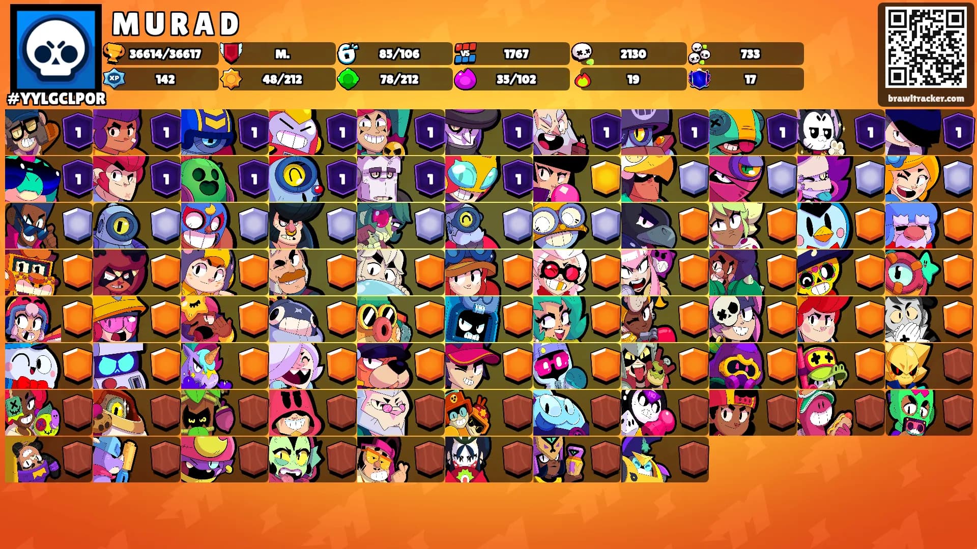 M U R A D's Ranks