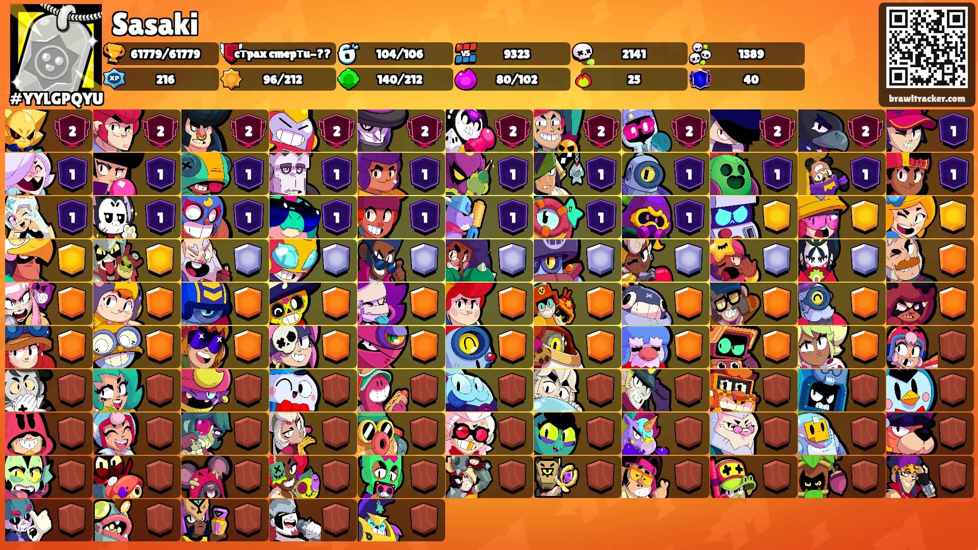 Sasaki's Ranks