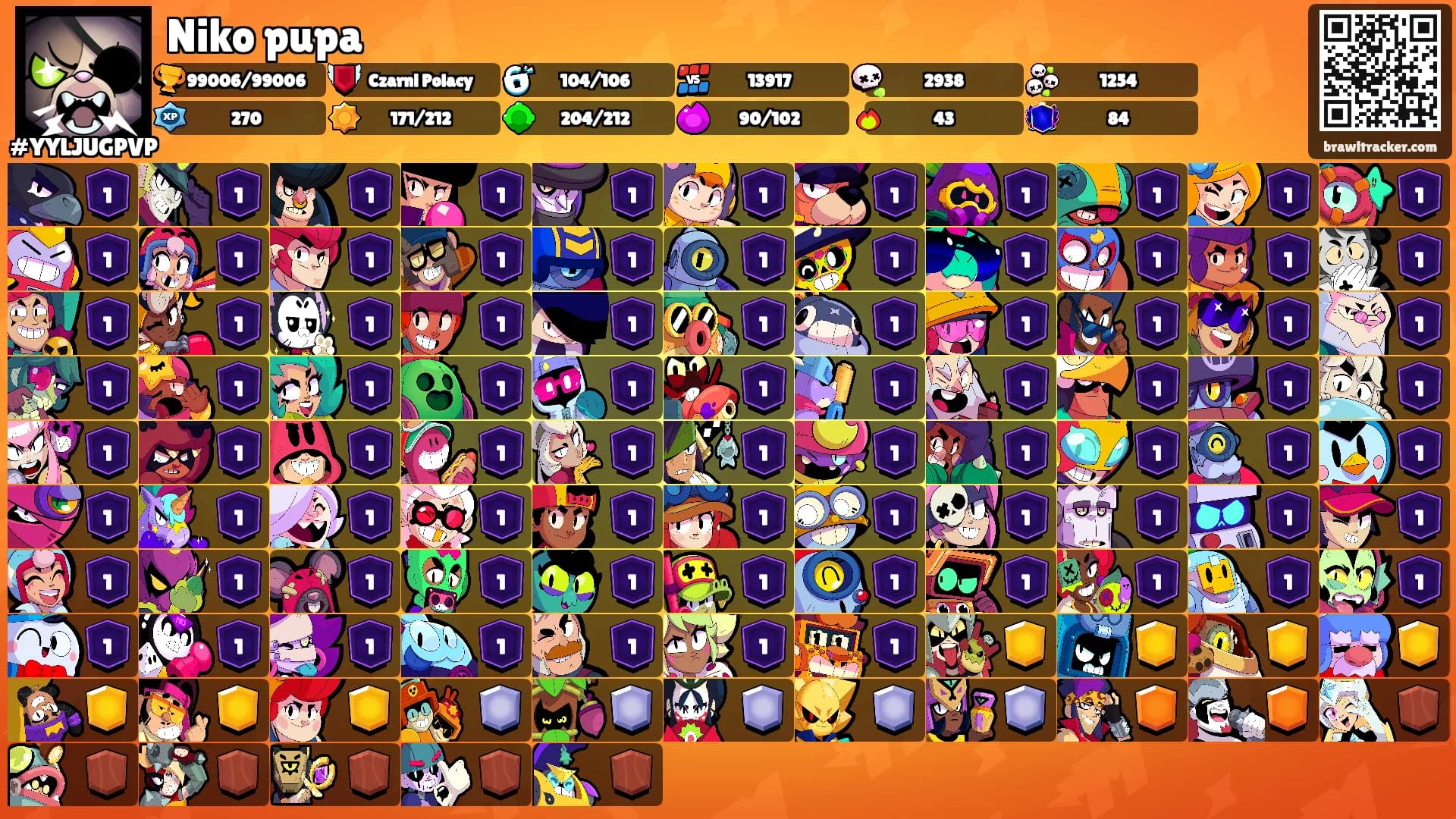Niko pupa's Ranks