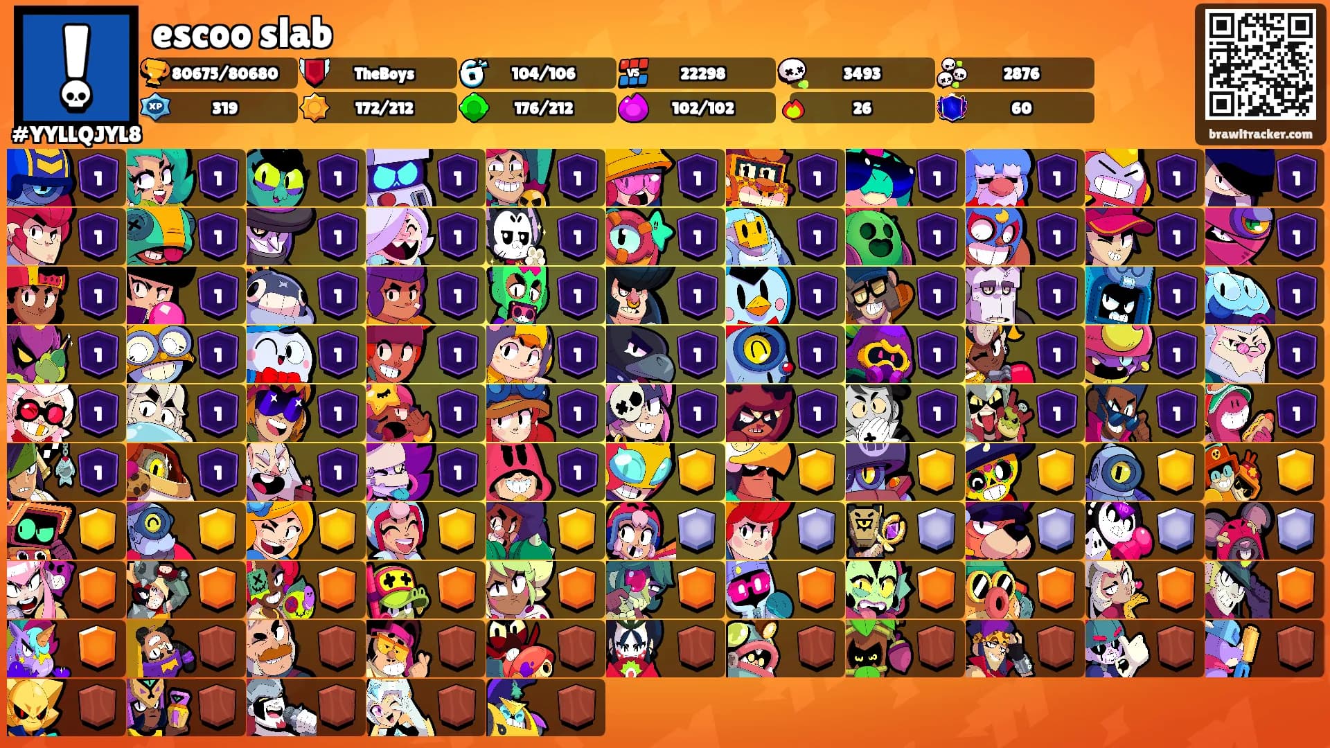 escoo slab's Ranks