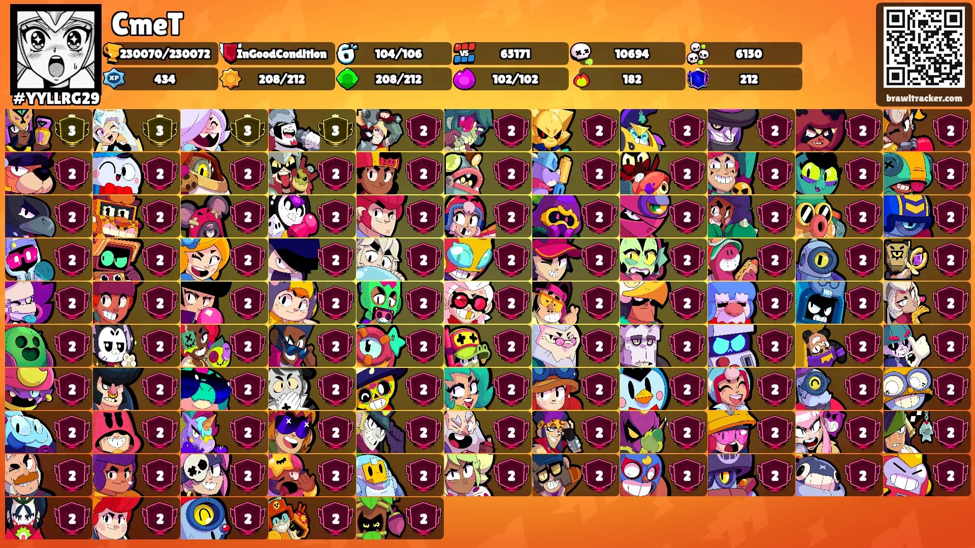 CmeT's Ranks