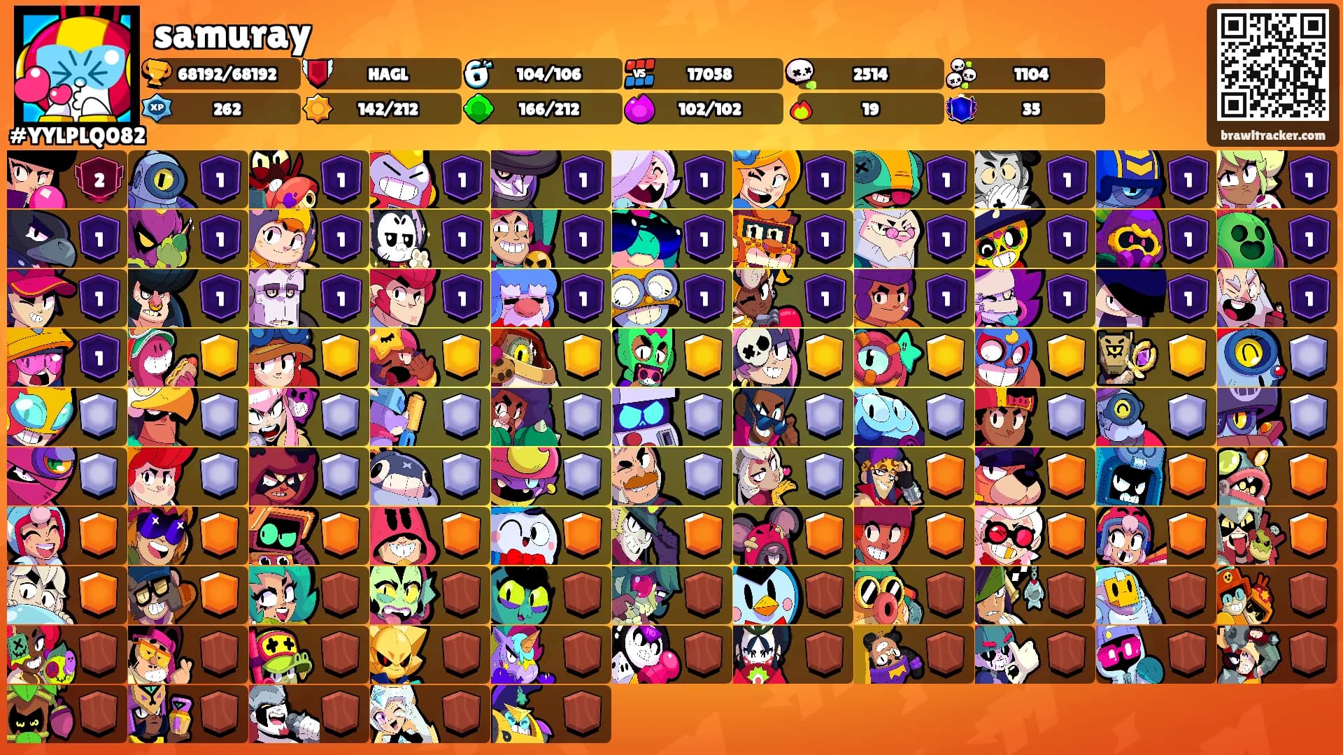 samuray's Ranks
