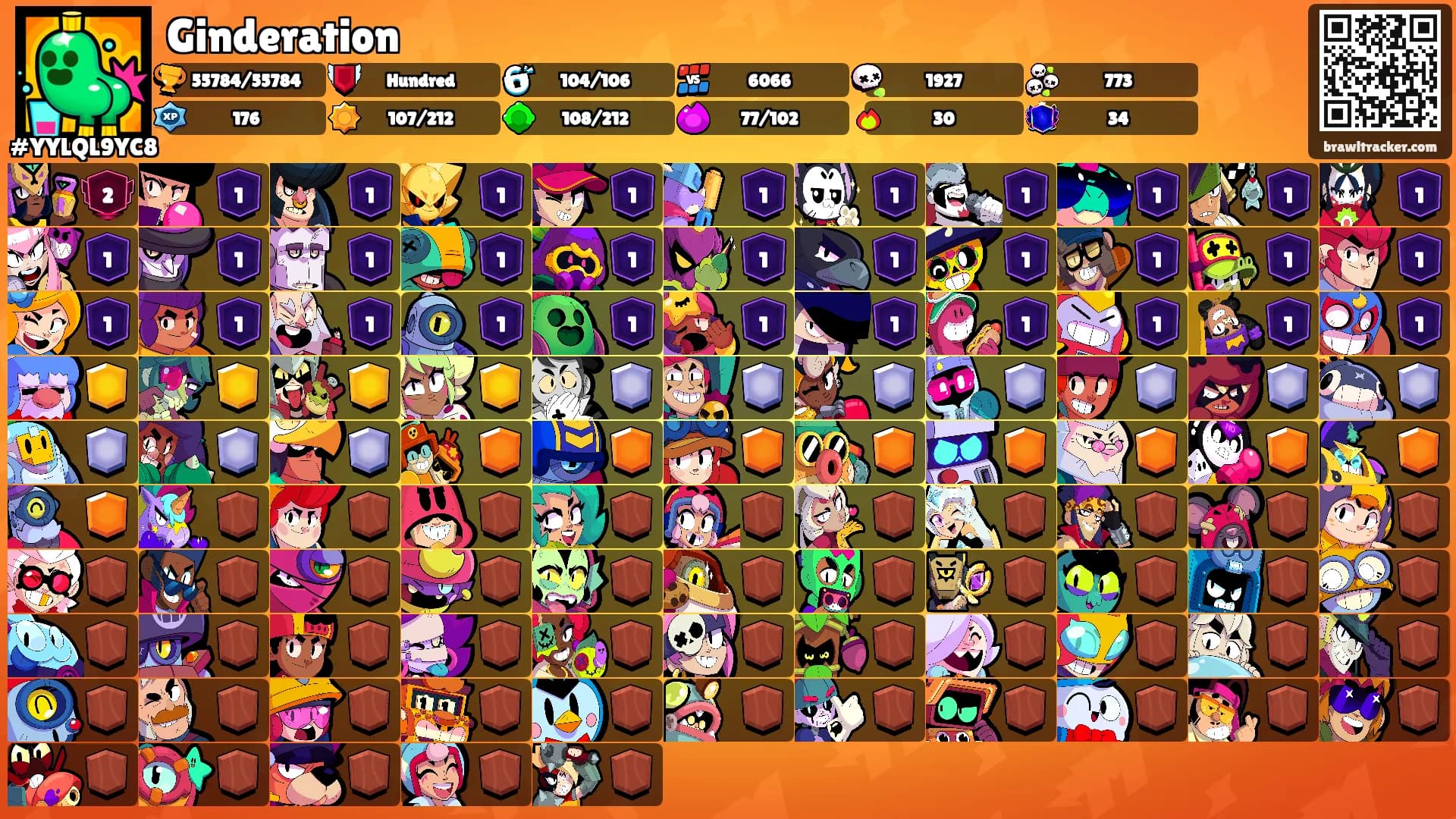 Ginderation's Ranks