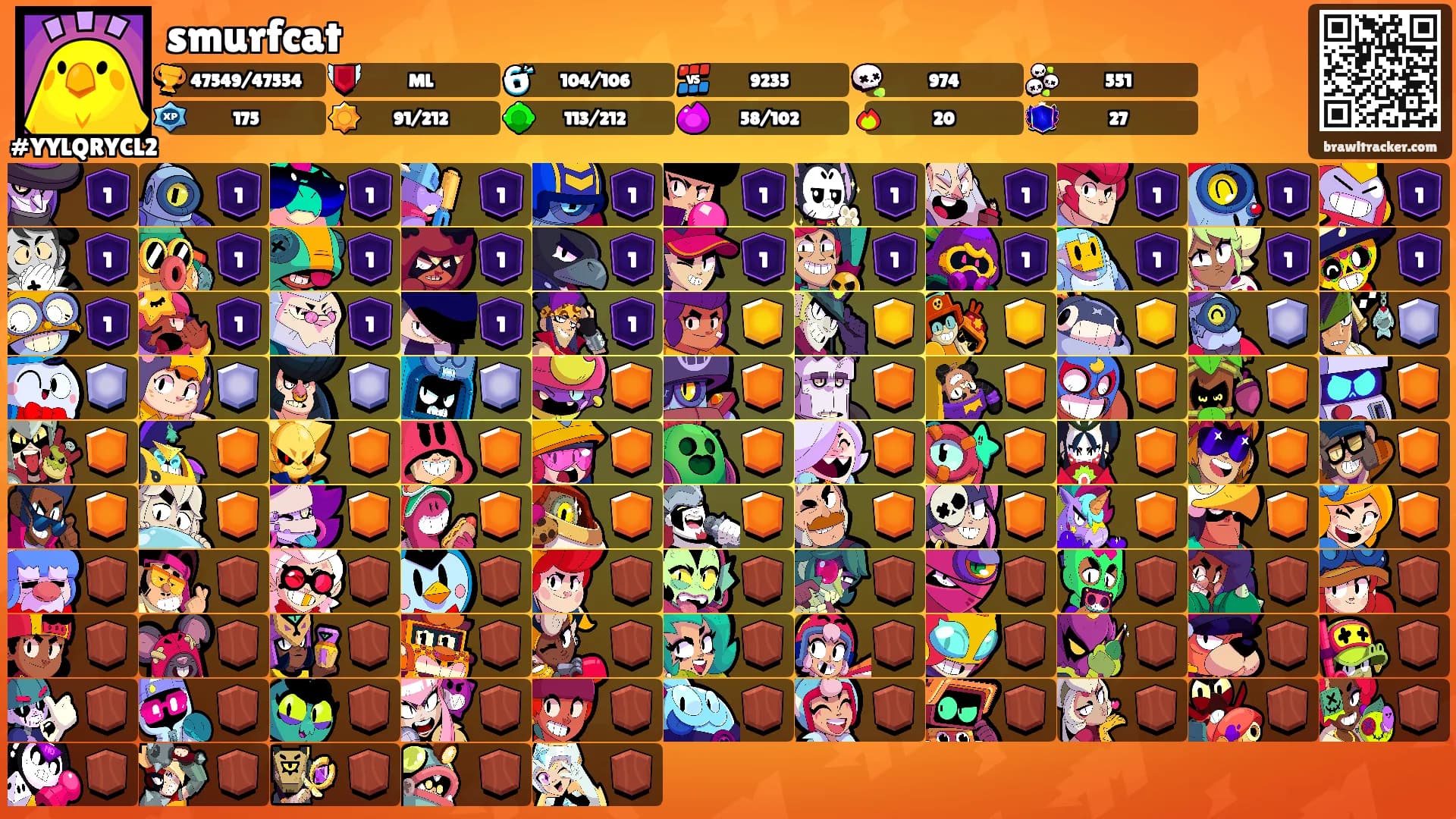smurfcat's Ranks