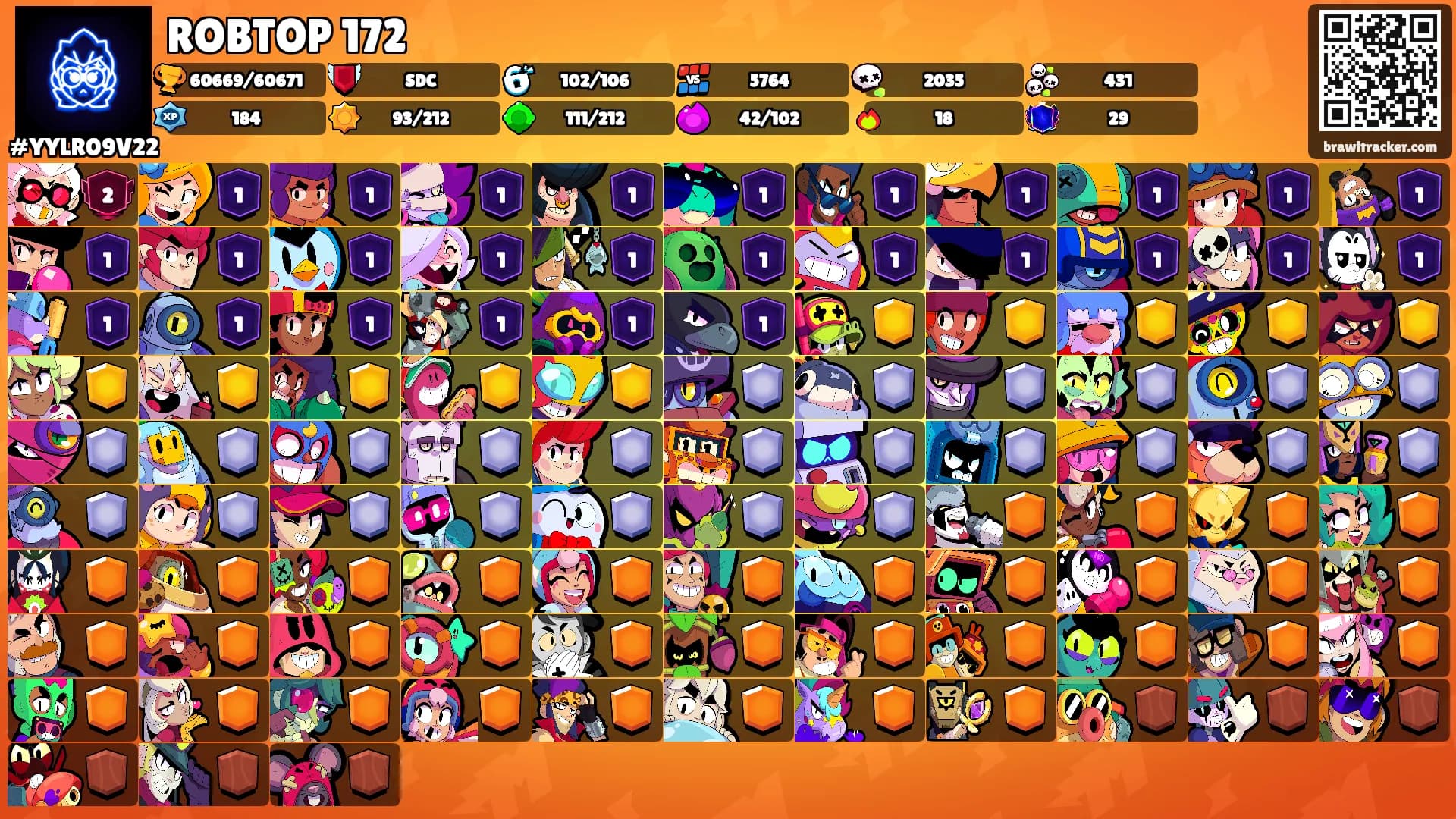 ROBTOP 172's Ranks
