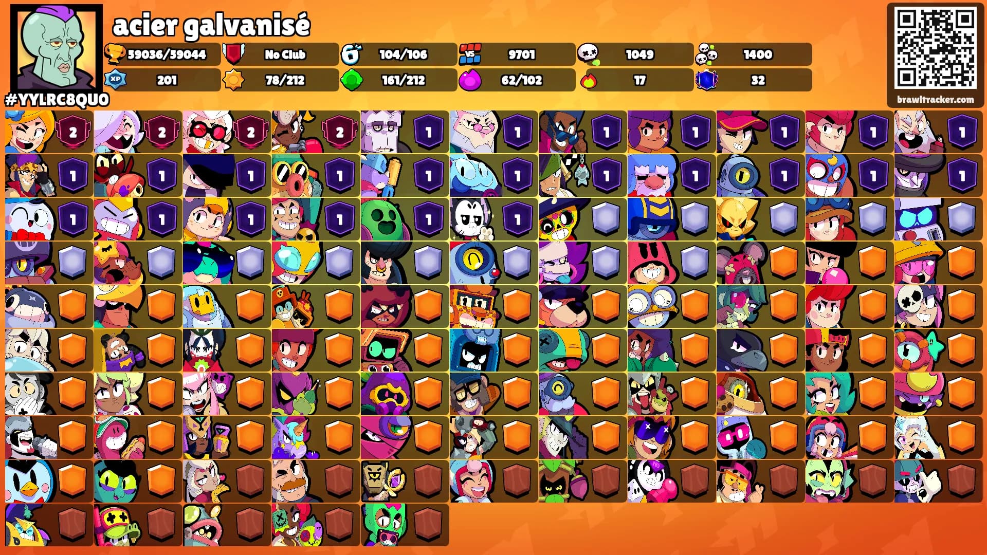 acier galvanisé's Ranks