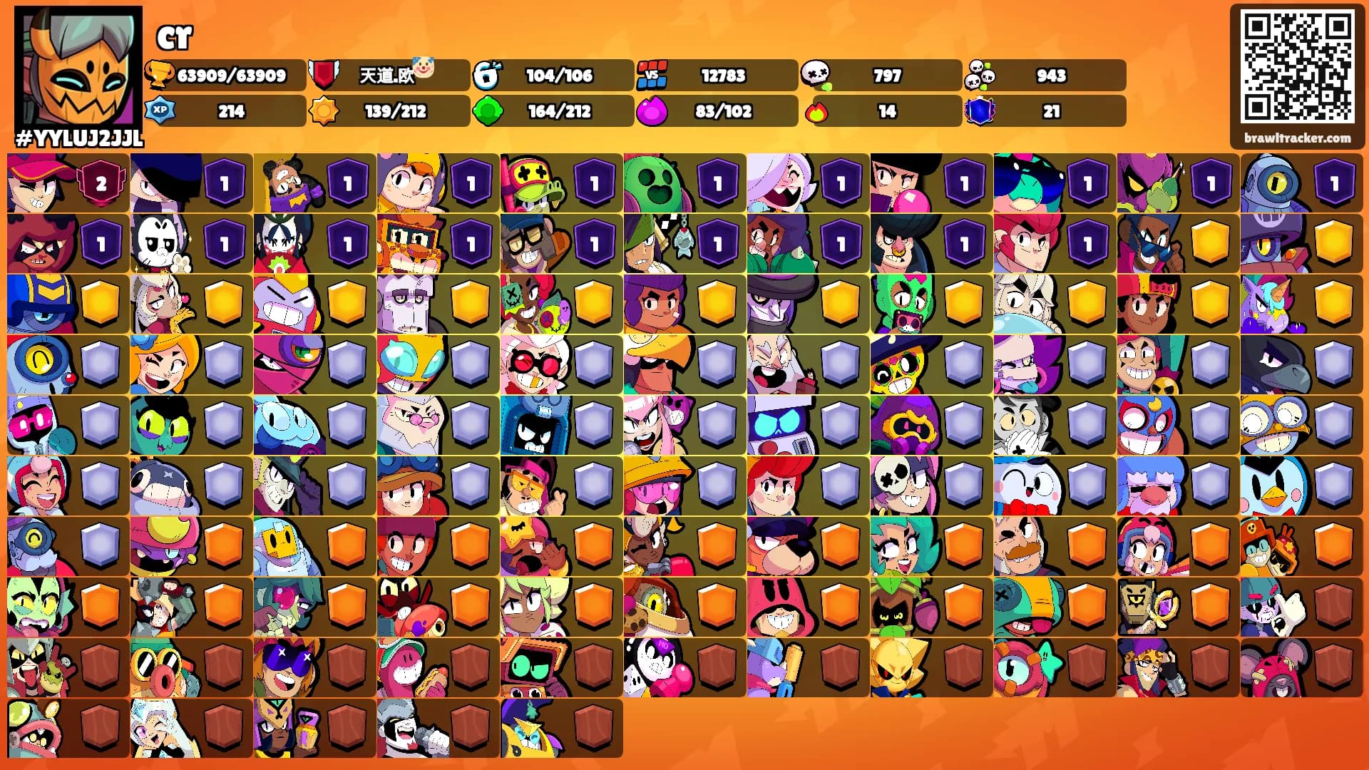 cr's Ranks