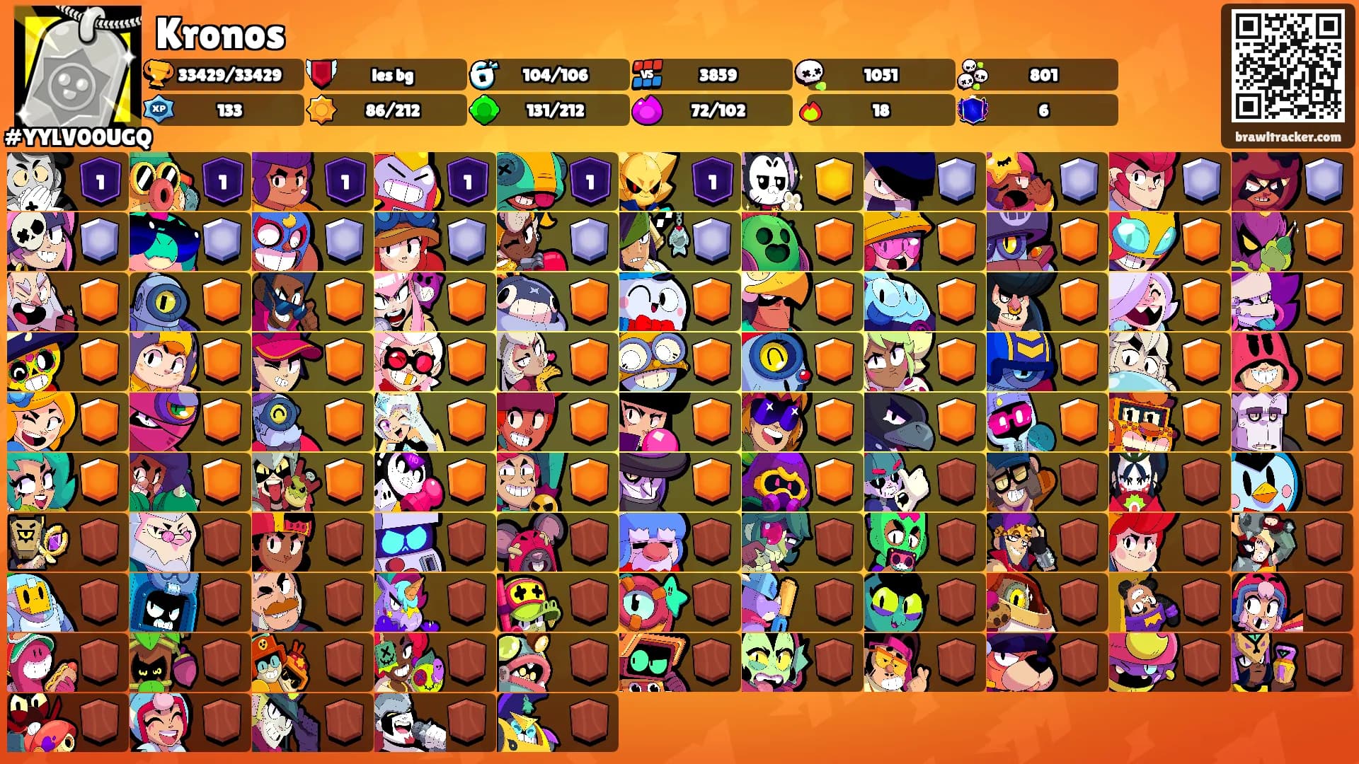 Kronos's Ranks