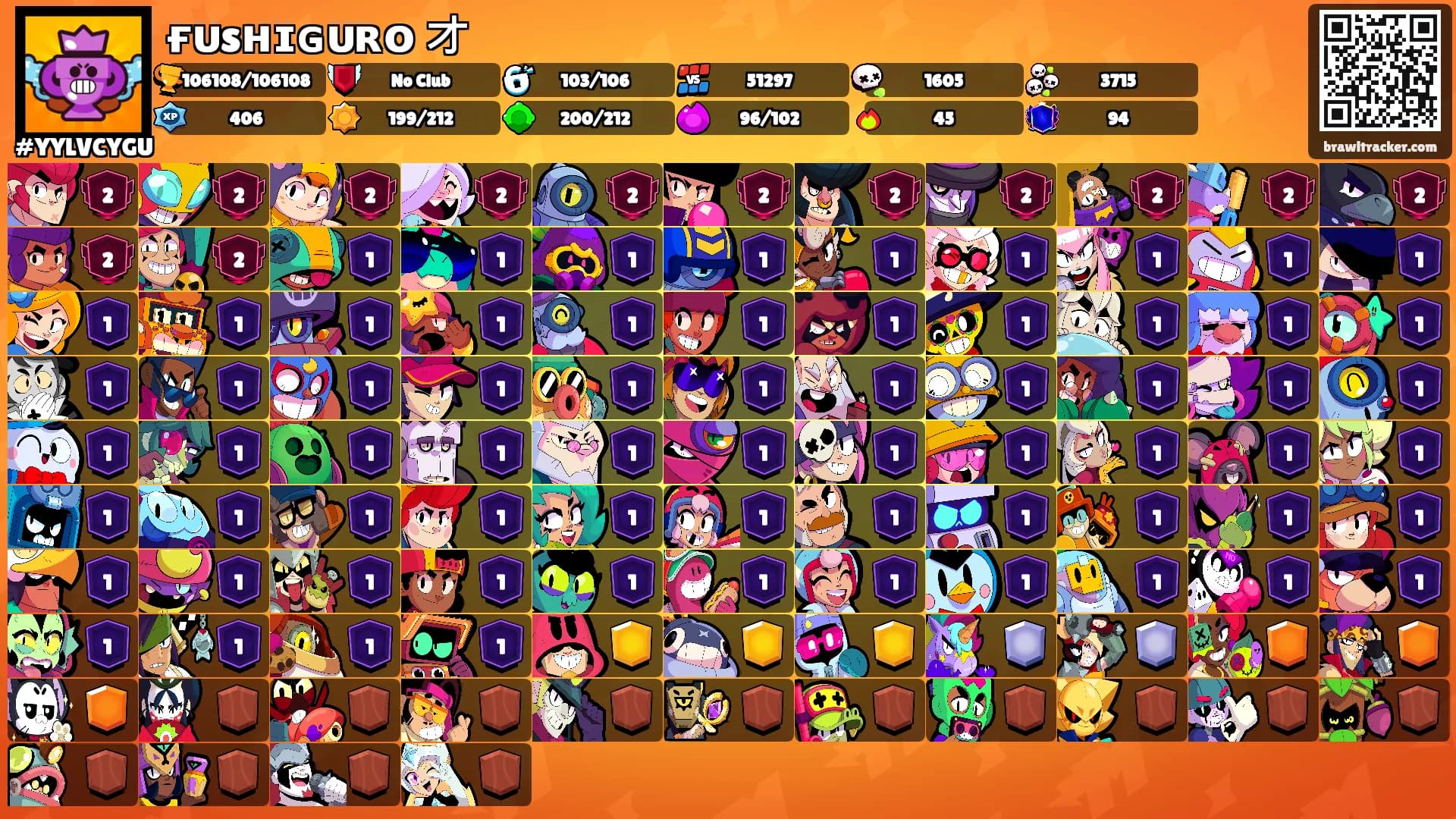 ғᴜsʜɪɢᴜʀᴏ オ's Ranks