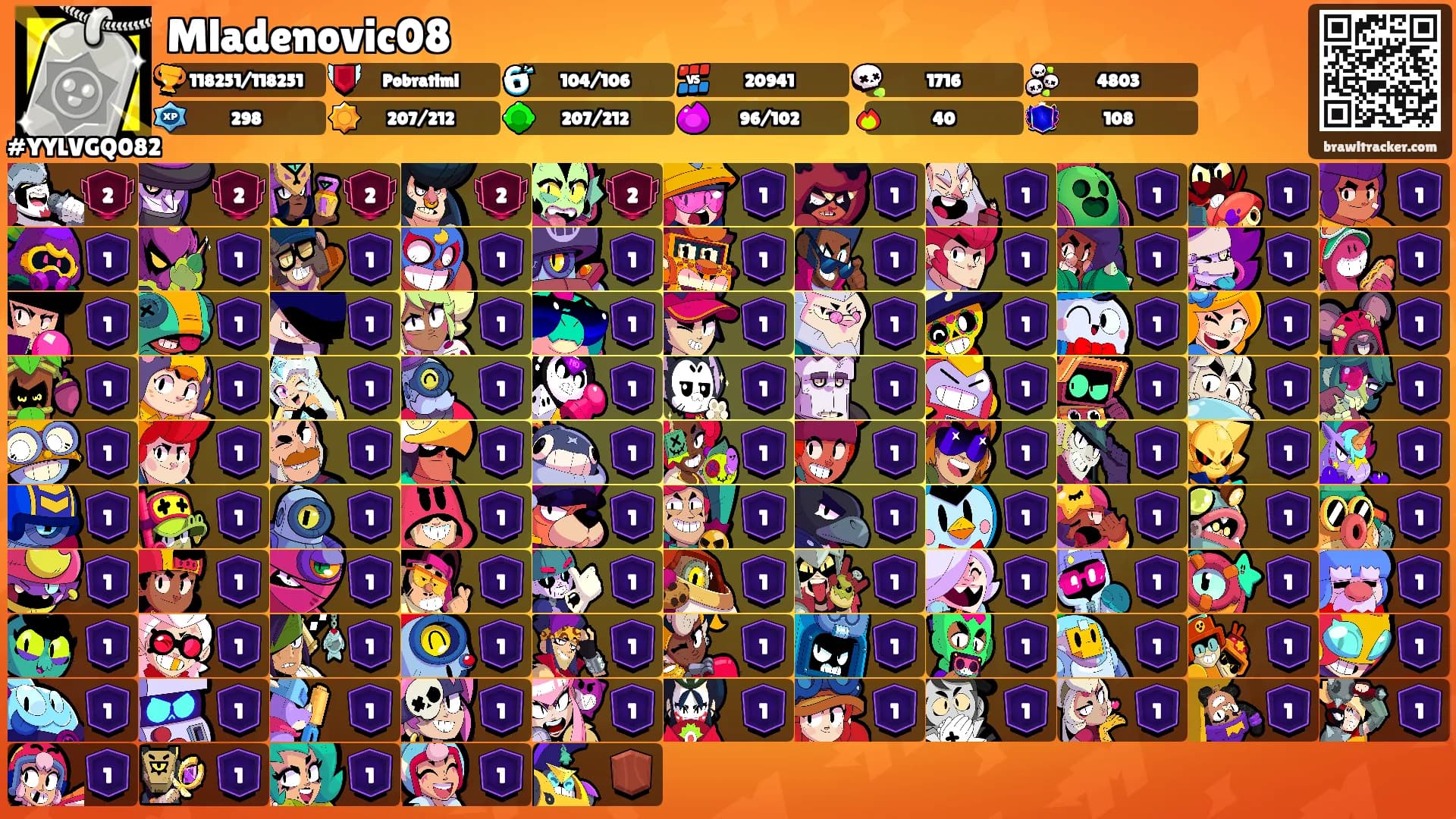 Mladenovic08's Ranks