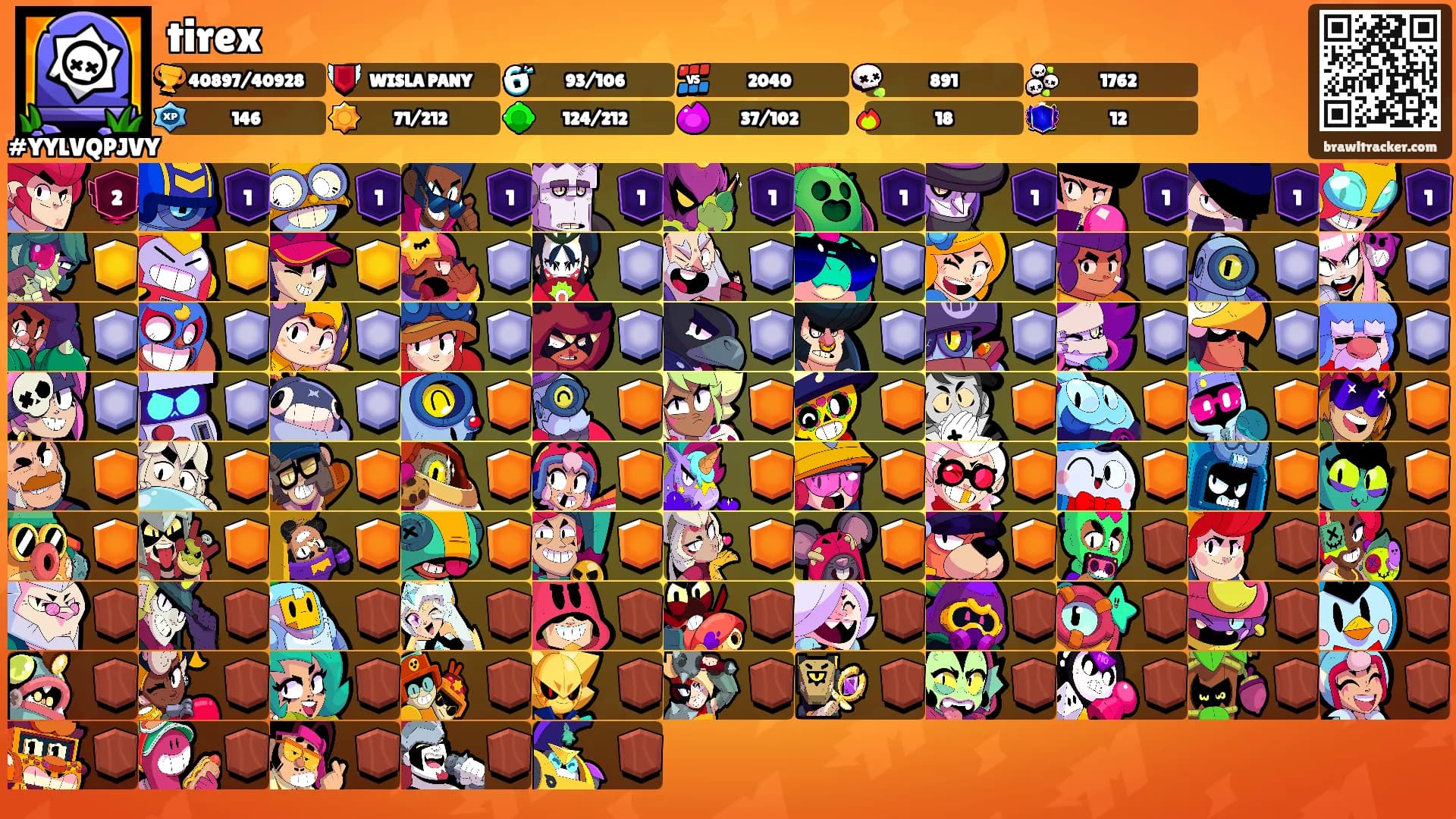 tirex's Ranks