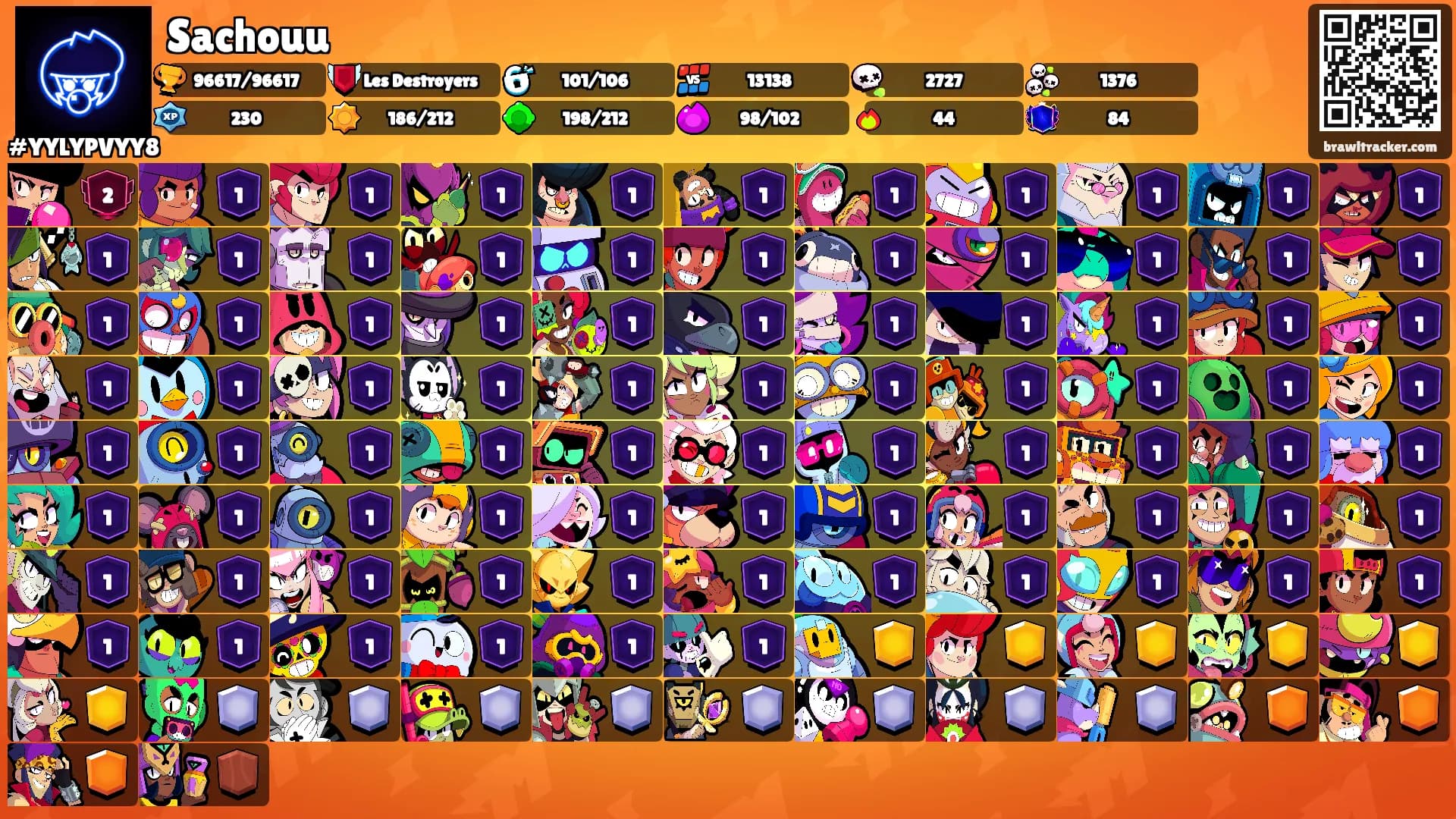 Sachouu's Ranks