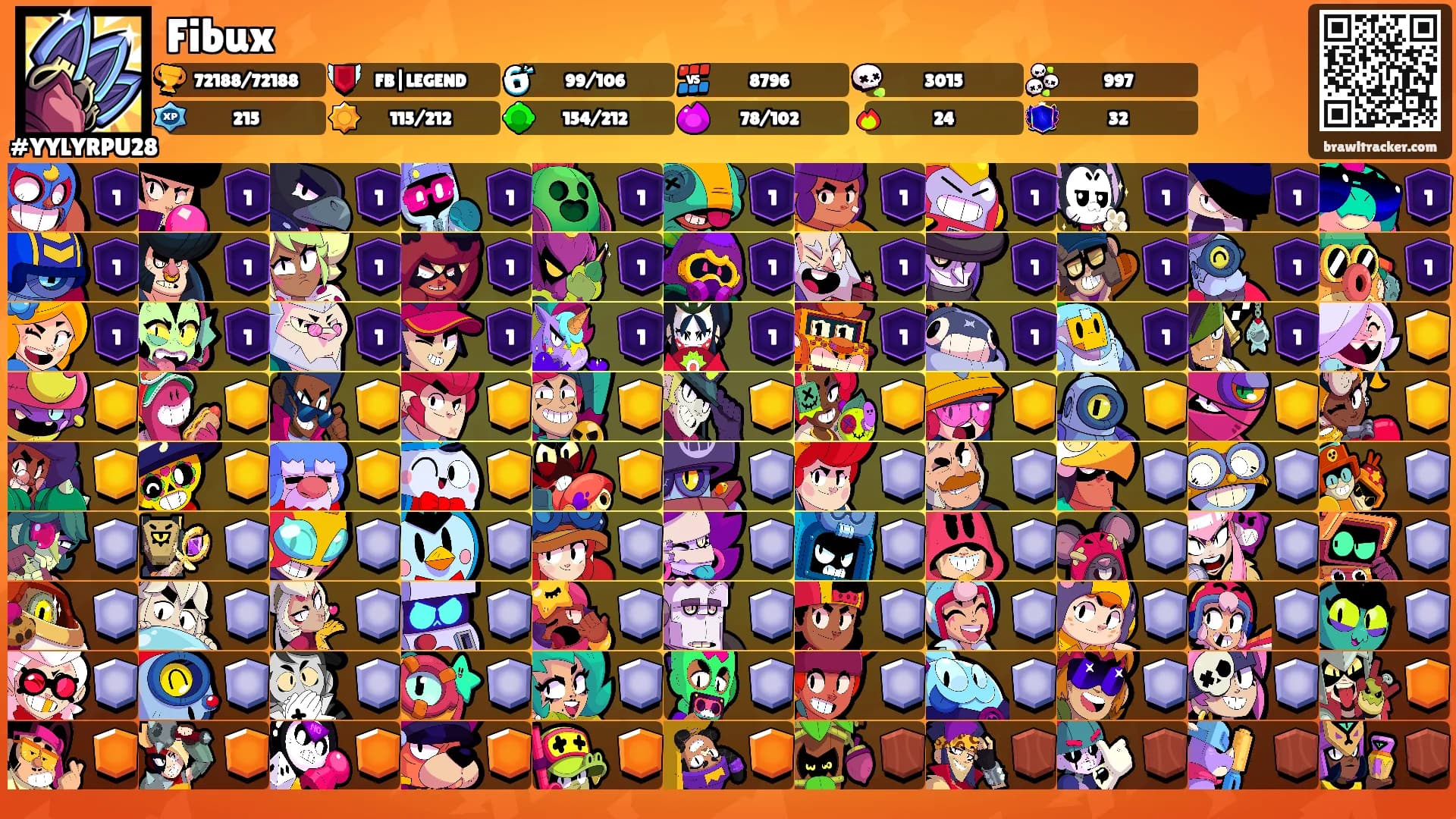 Fibux's Ranks