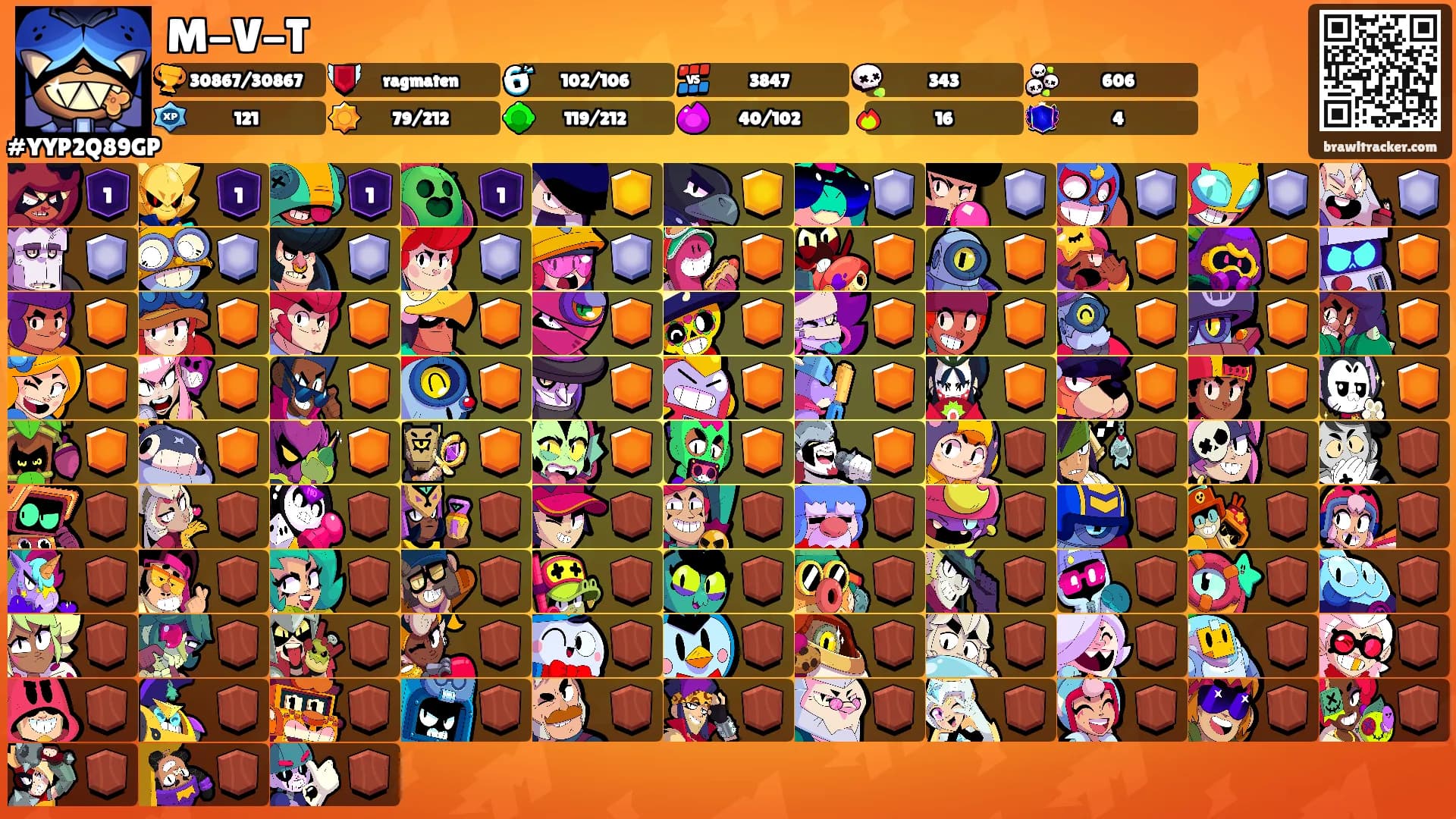 M-V-T's Ranks