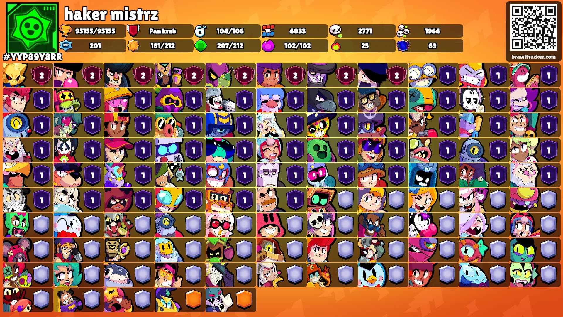 haker mistrz's Ranks