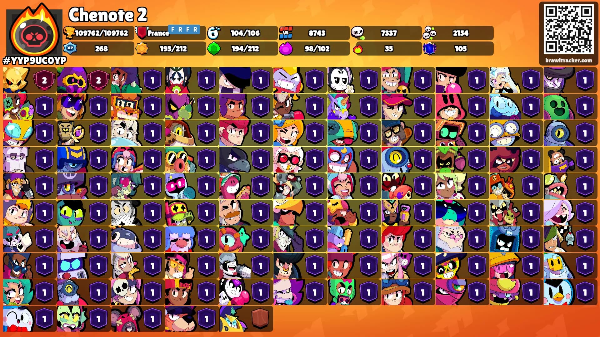 Chenote 2's Ranks