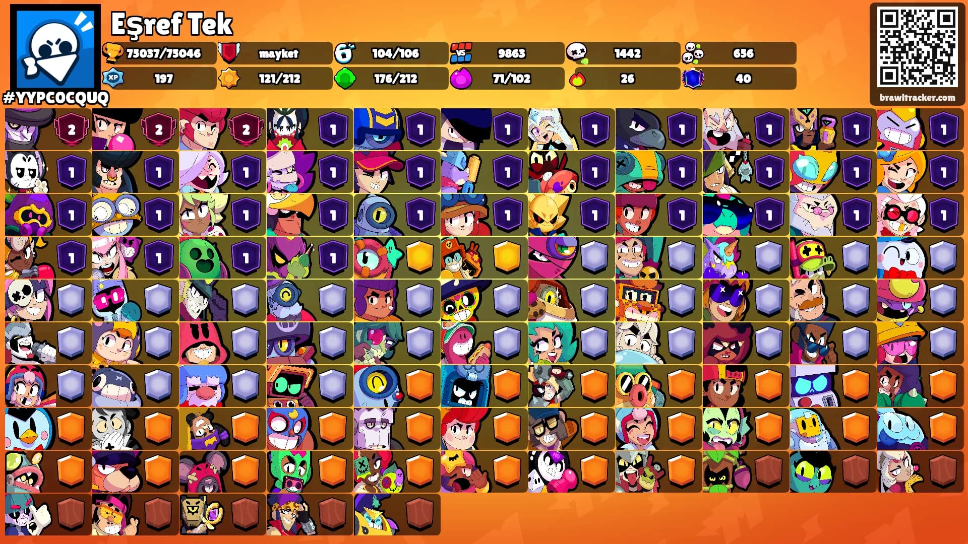 Eşref Tek's Ranks