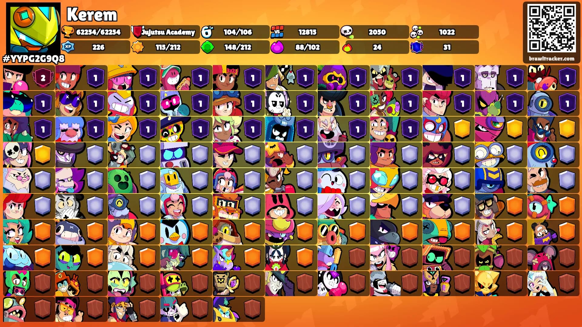 Kerem's Ranks