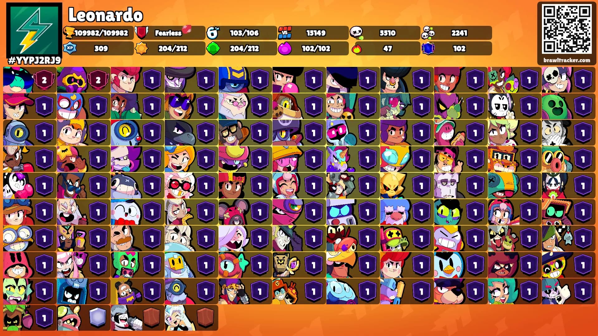 Leonardo's Ranks