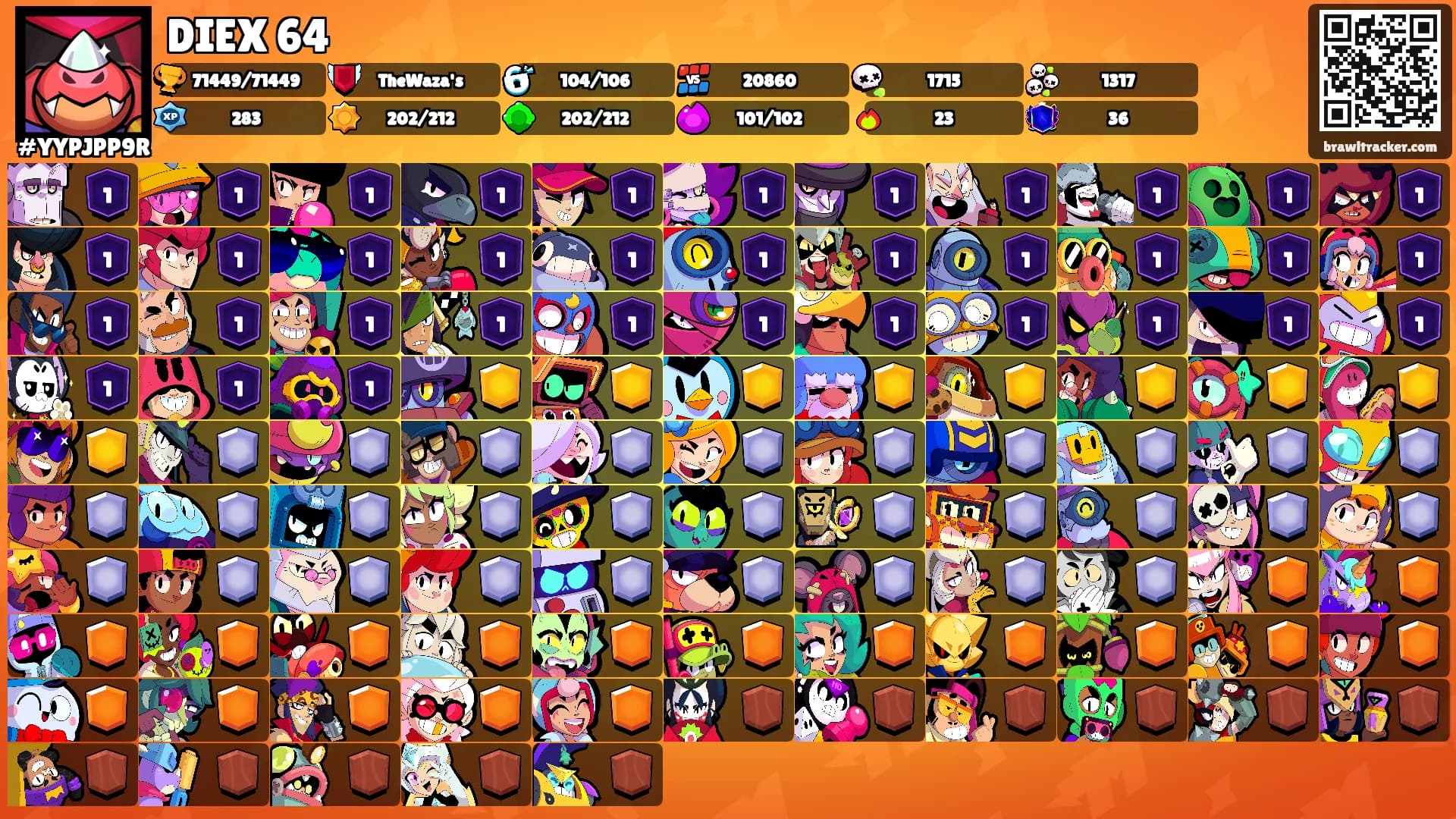 DIEX 64's Ranks