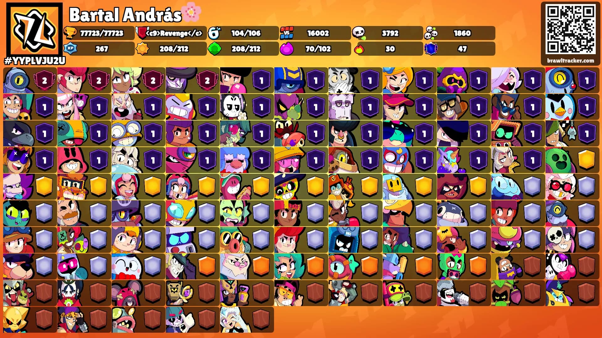 Bartal András🌸's Ranks