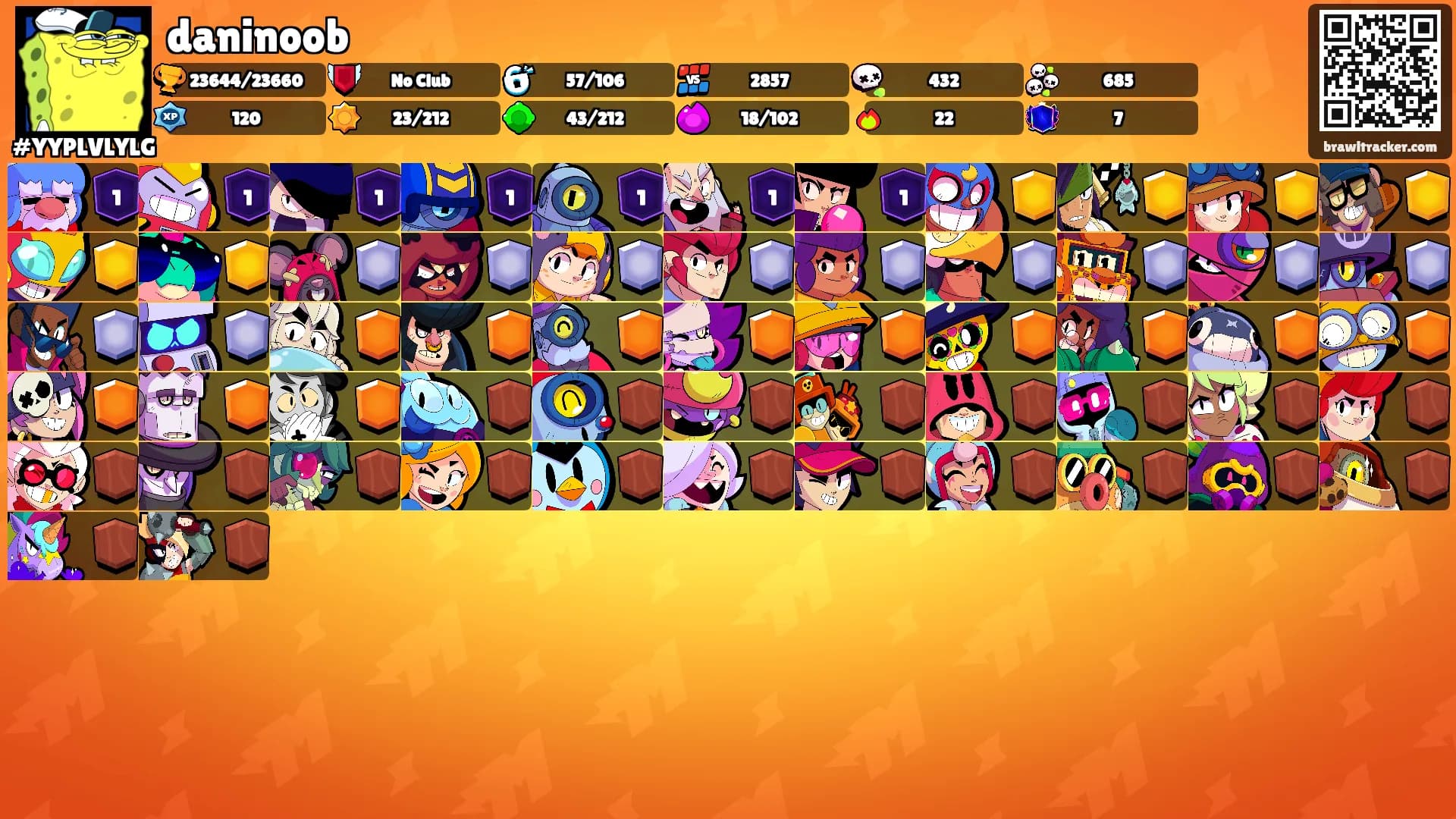 daninoob's Ranks