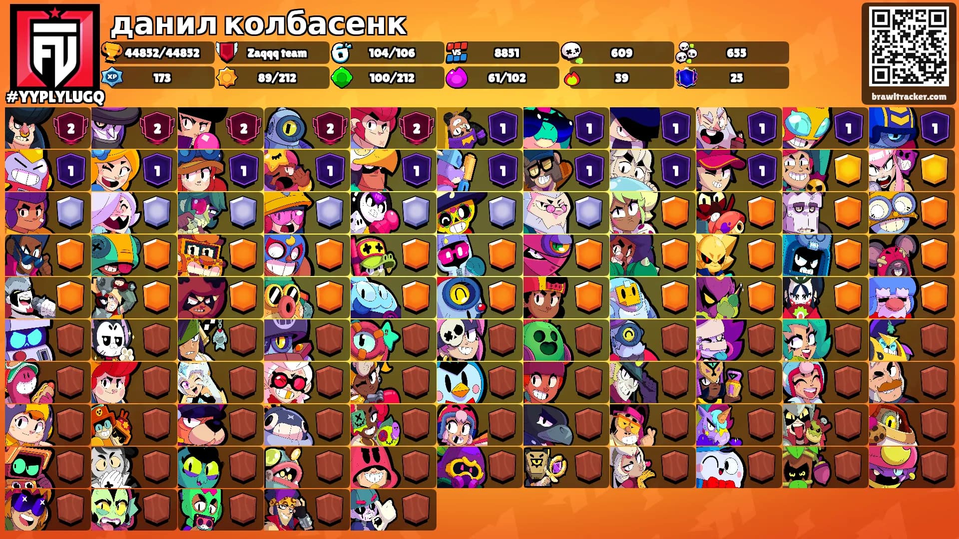 данил колбасенк's Ranks