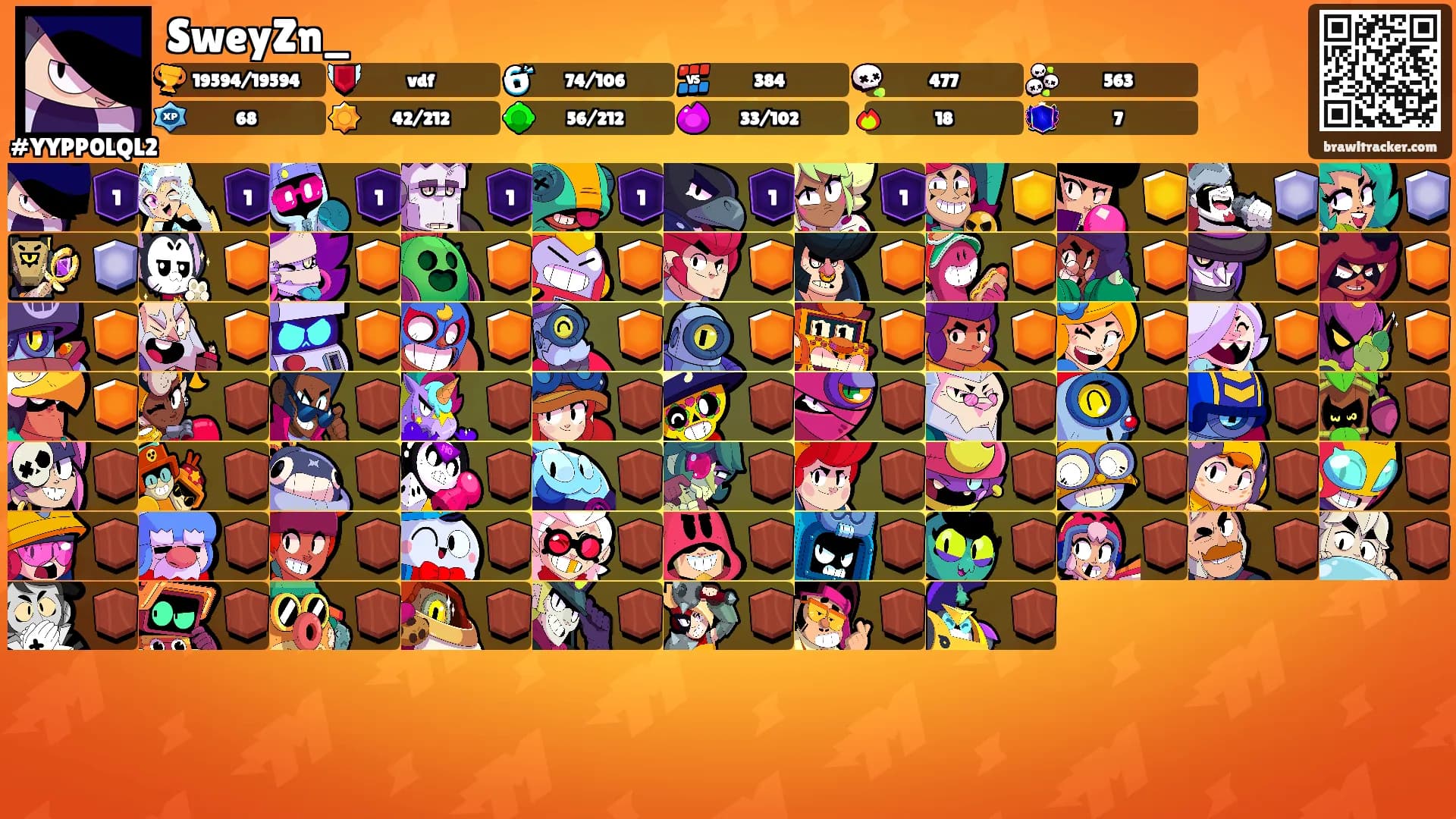 SweyZn_'s Ranks