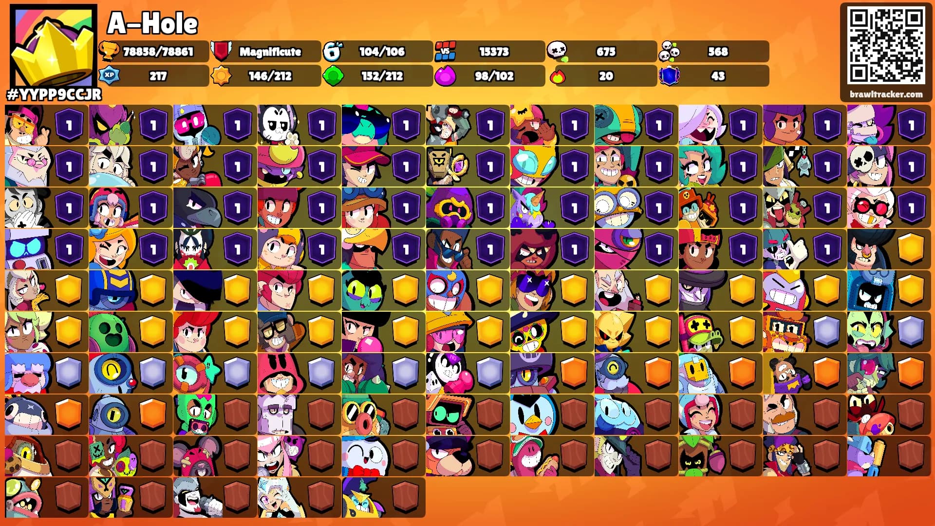 A-Hole's Ranks