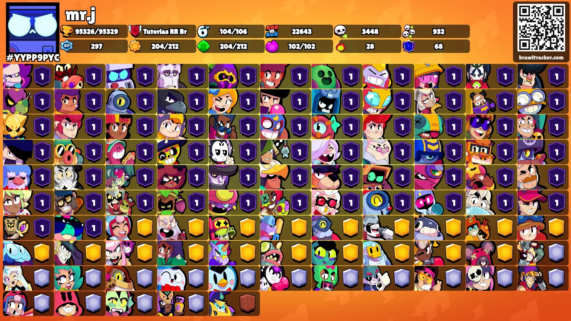 mr.j's Ranks