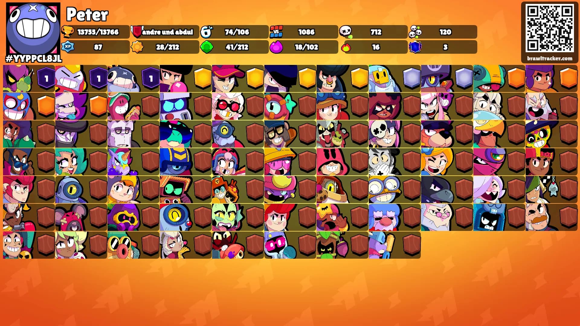 Peter's Ranks