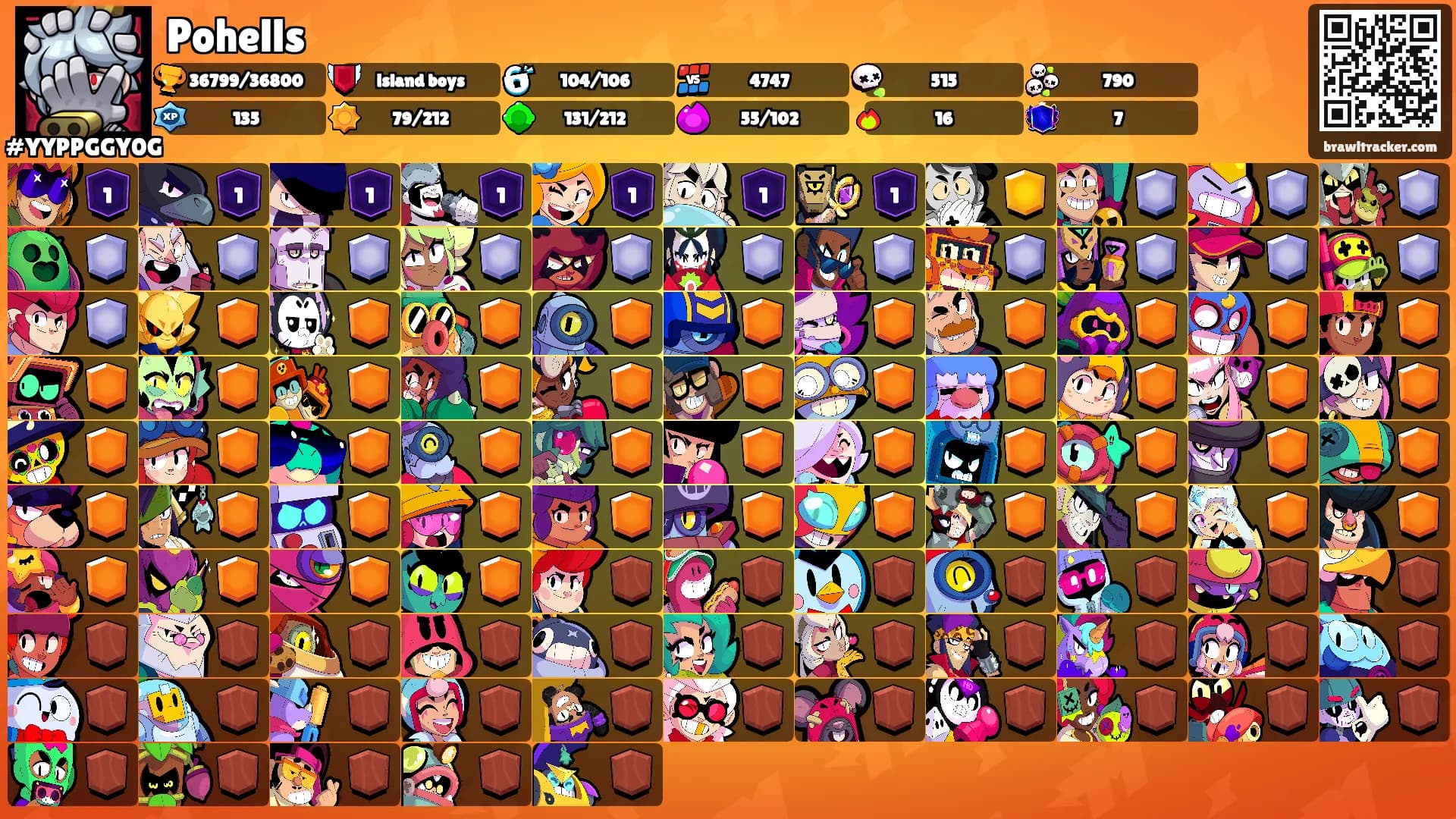 Pohells's Ranks
