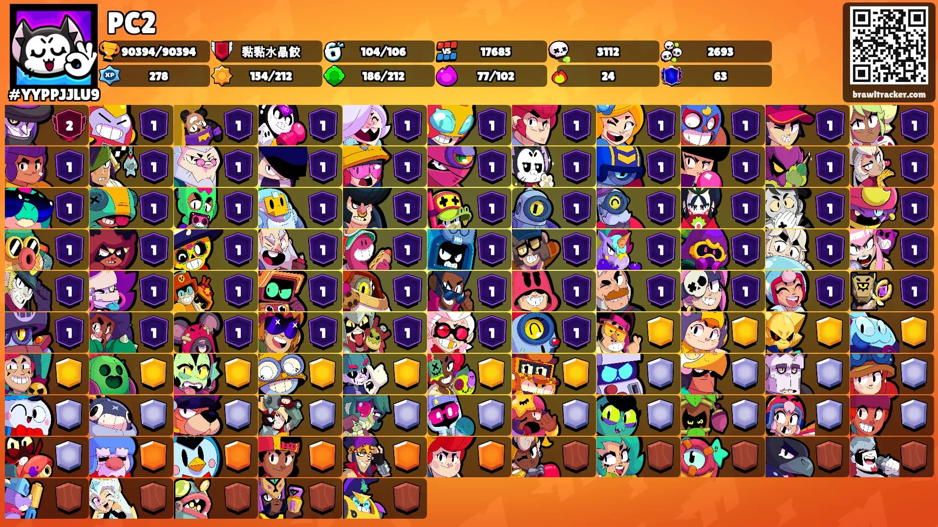 PC2's Ranks