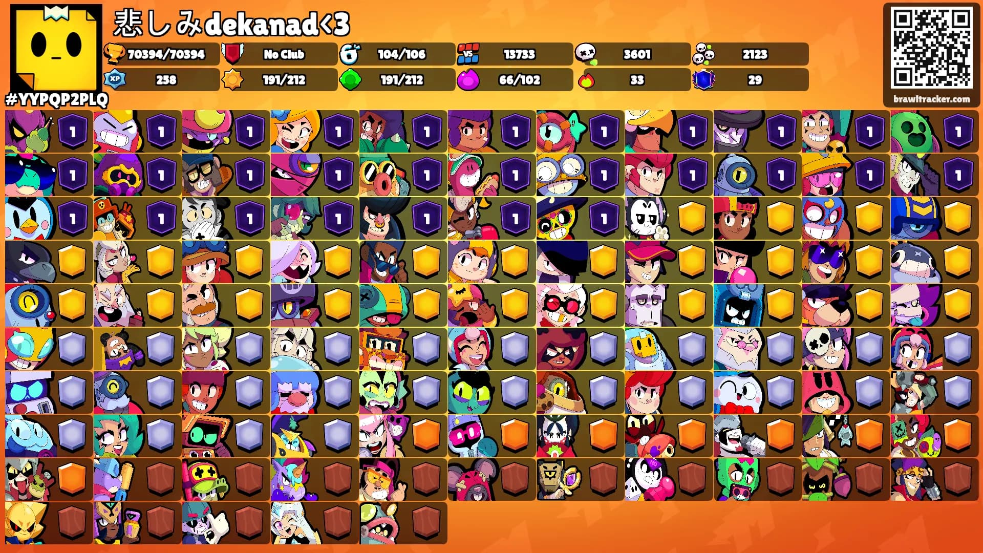 悲しみdekanad<3's Ranks