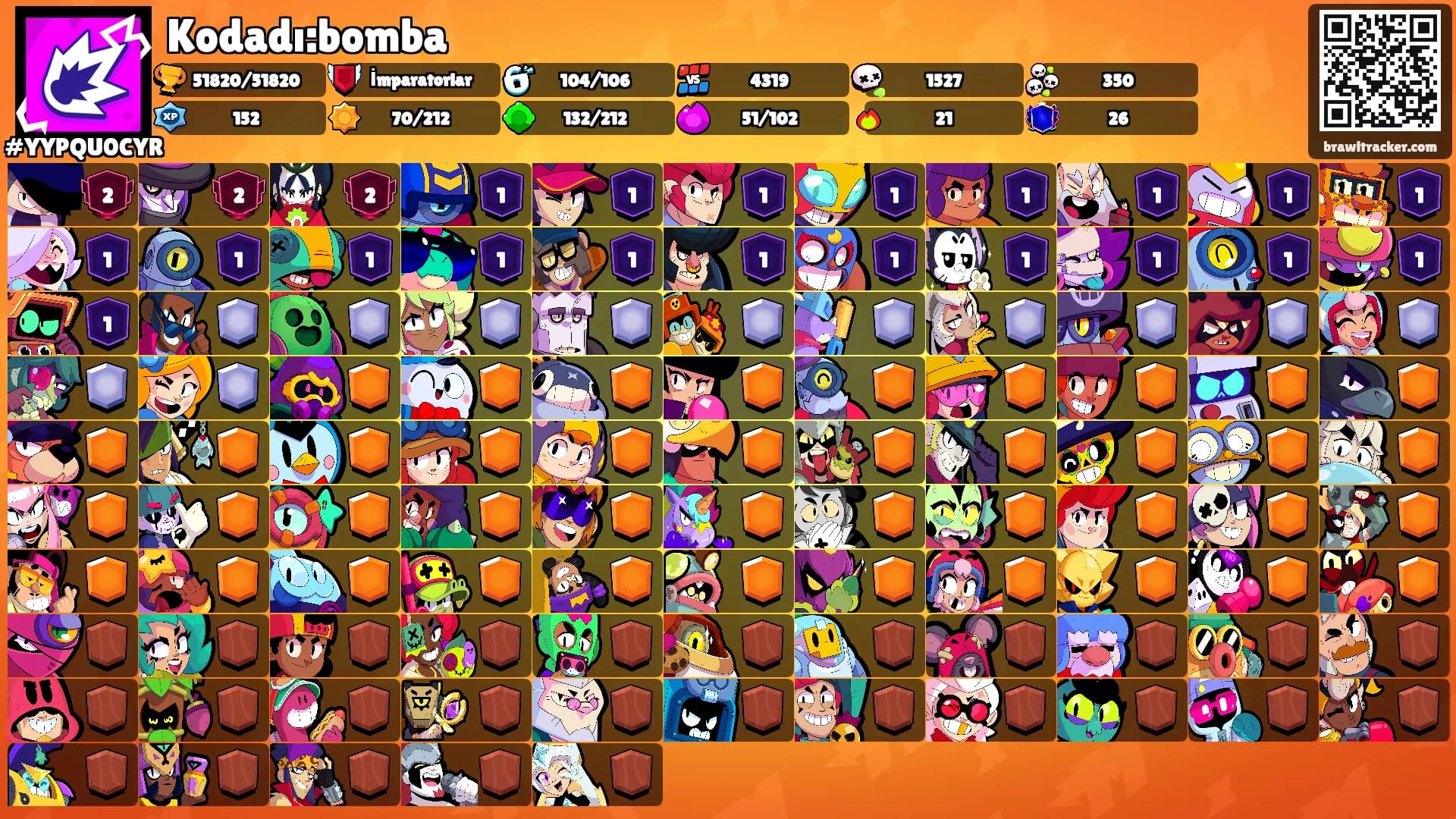Kodadı:bomba's Ranks