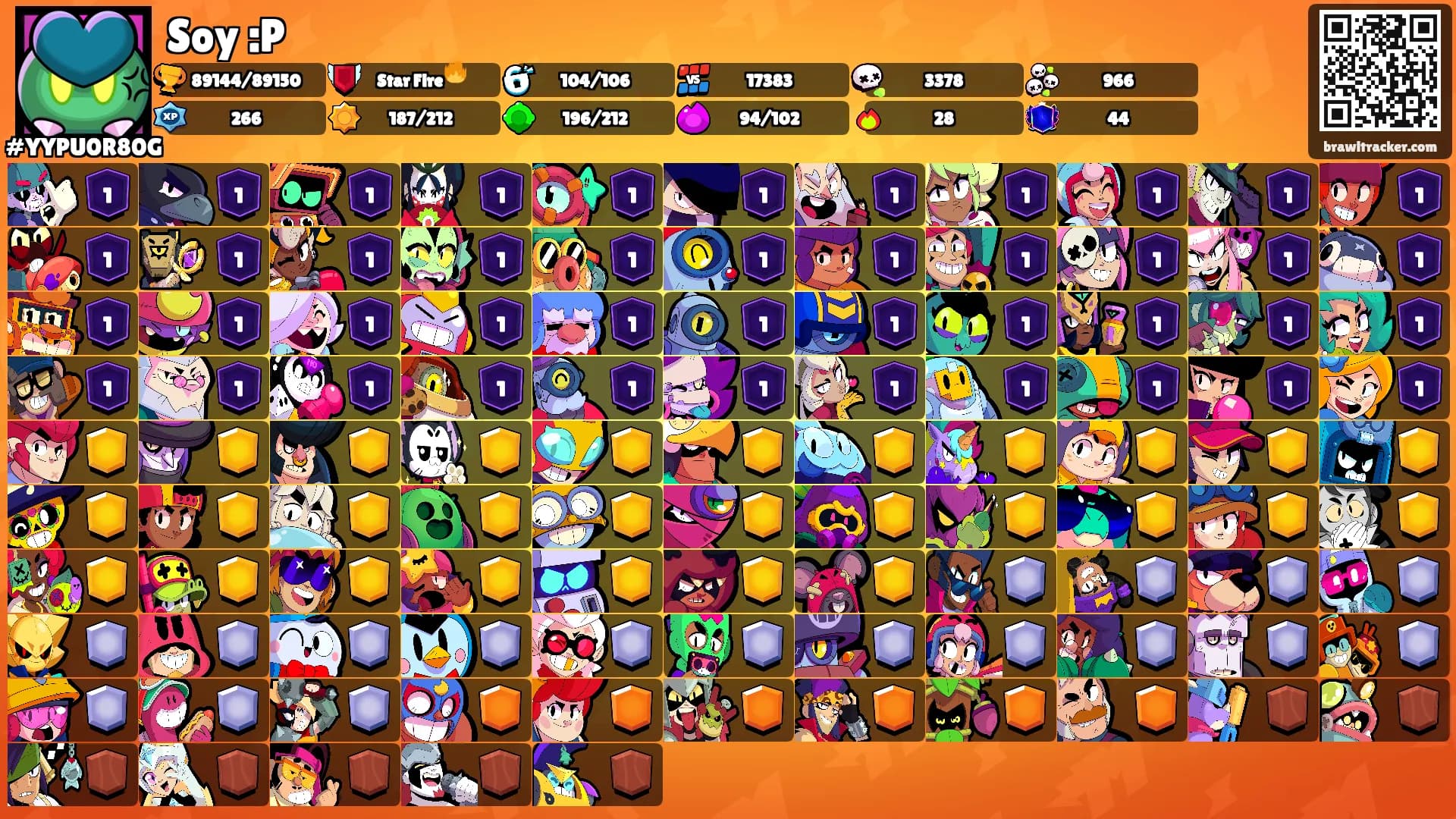 Soy :P's Ranks