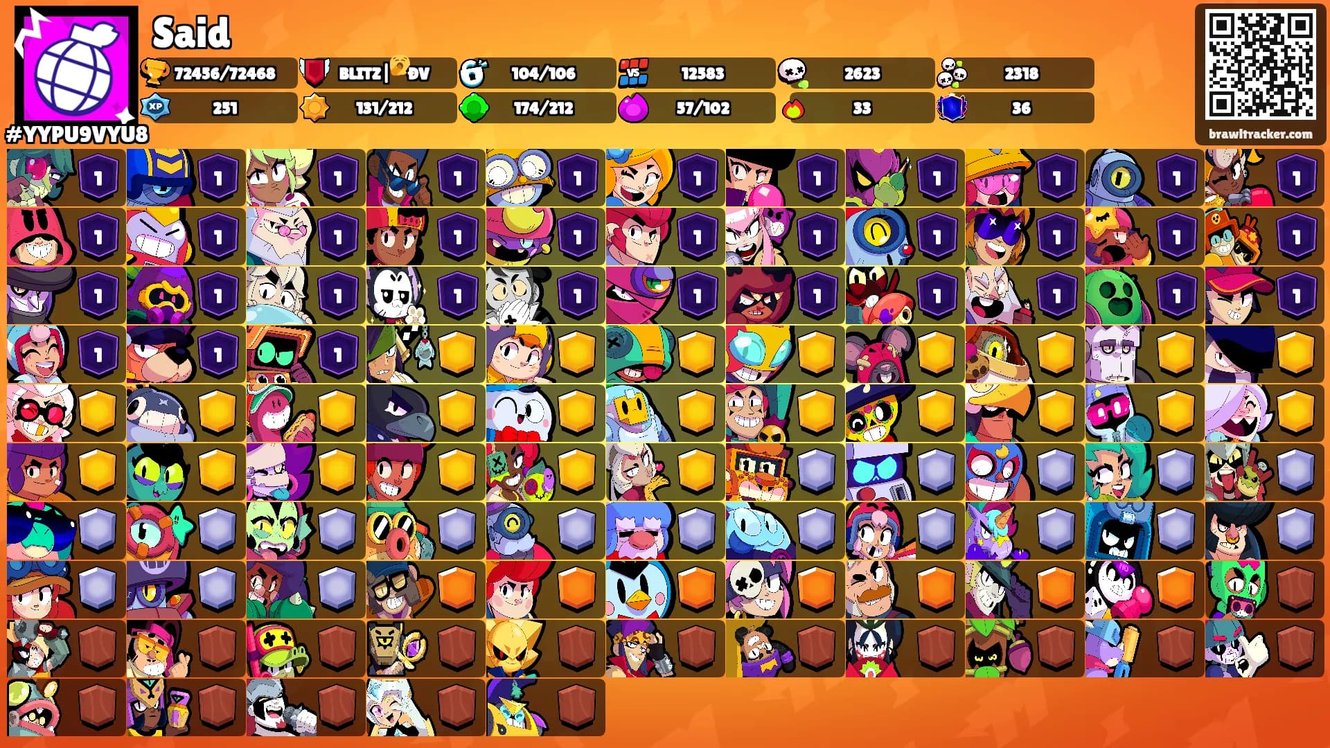 Said's Ranks