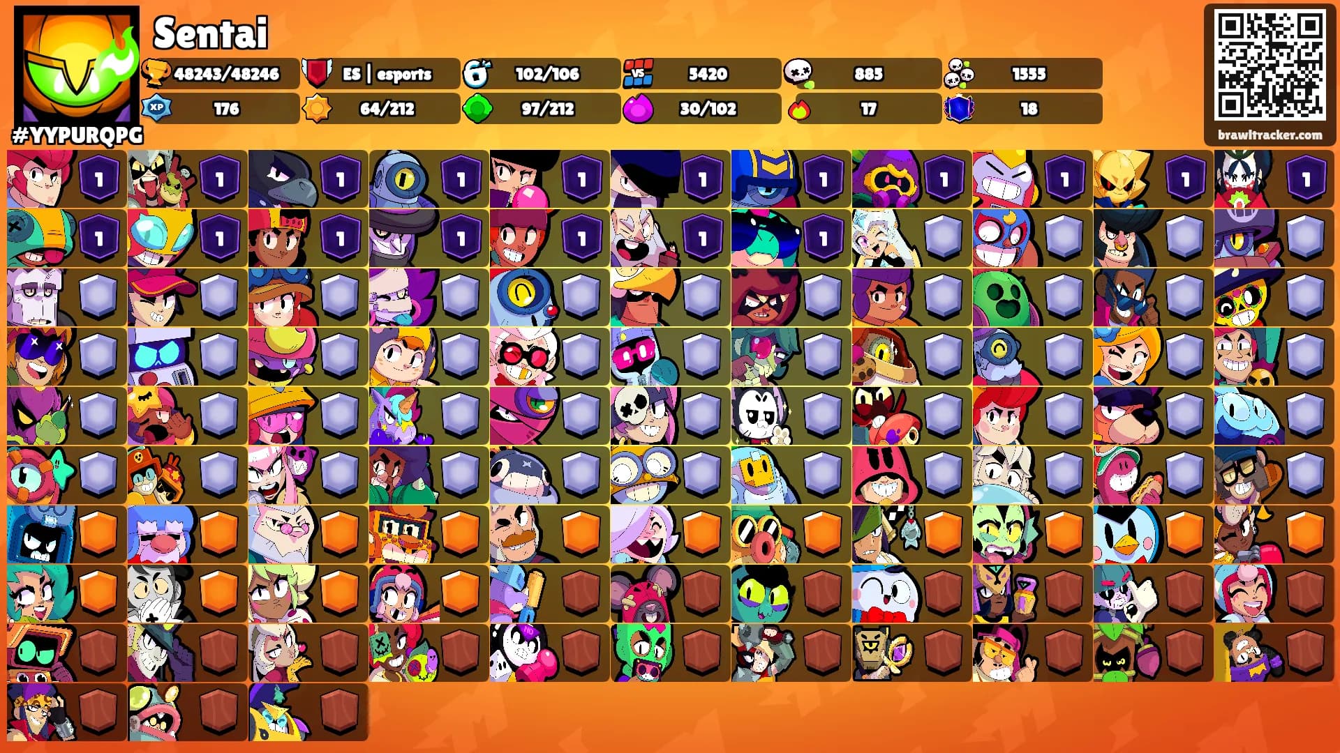 Sentai's Ranks