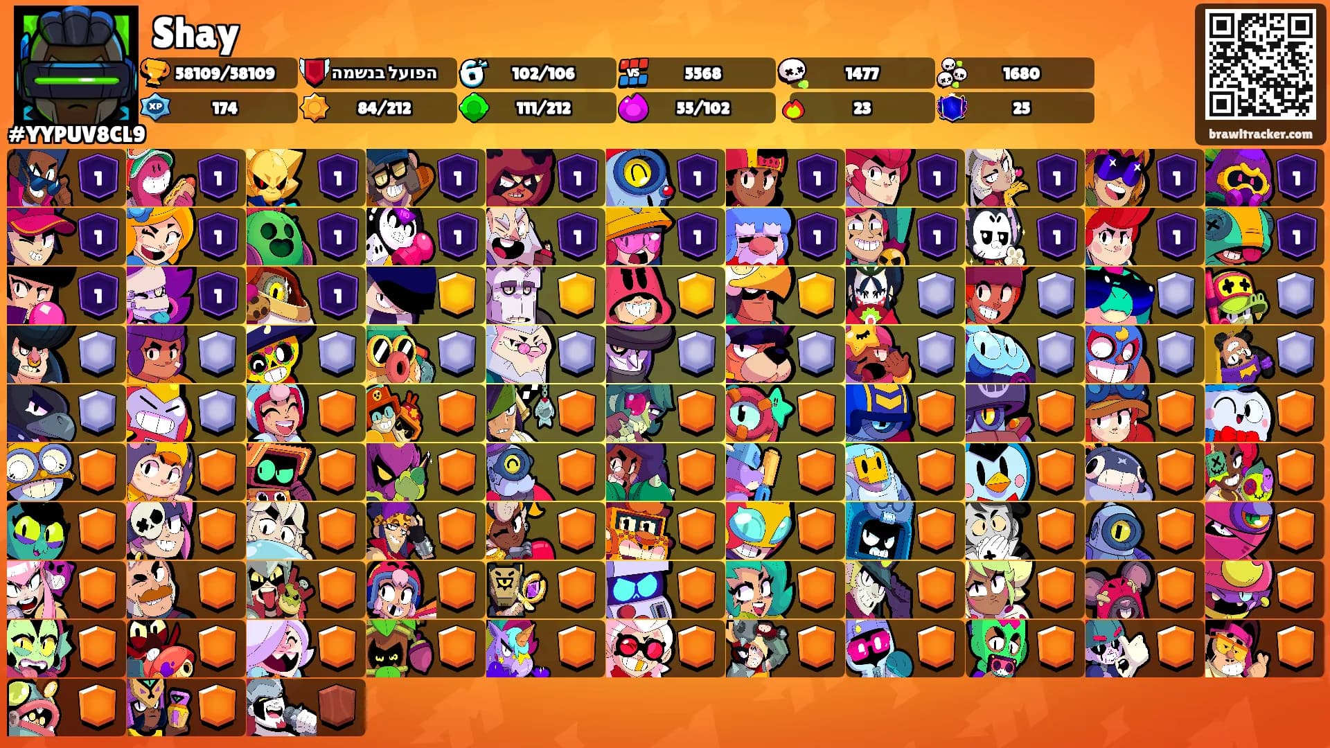 Shay's Ranks