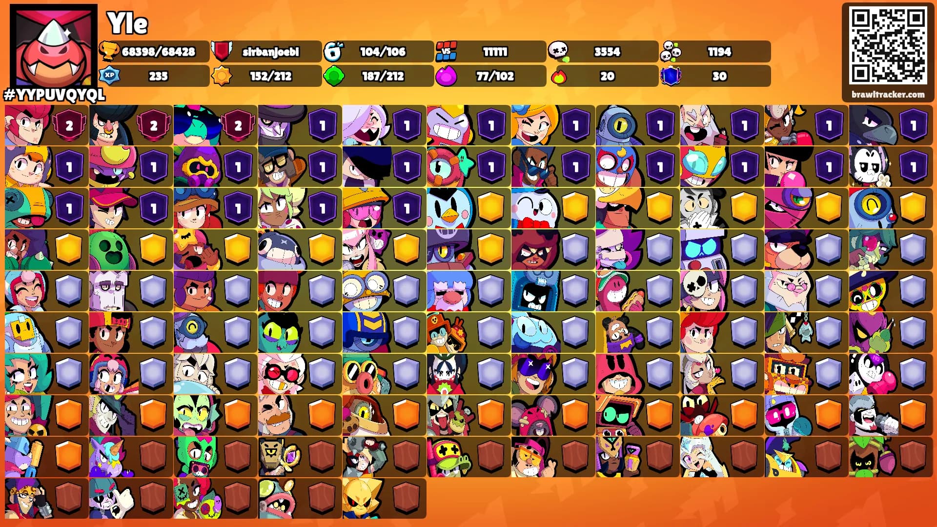 Yle's Ranks