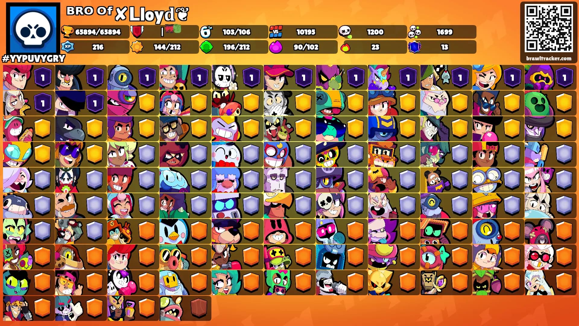 ᴮᴿᴼ ᴼᶠ✘𝗟loy𝐝❦'s Ranks
