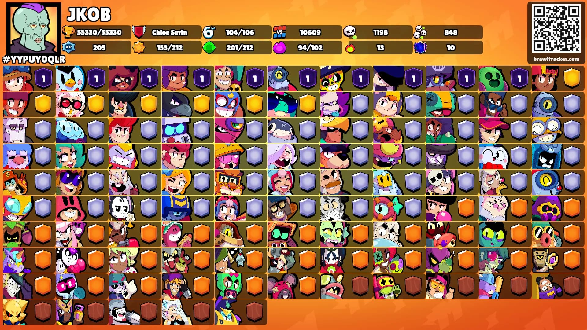 JKOB's Ranks