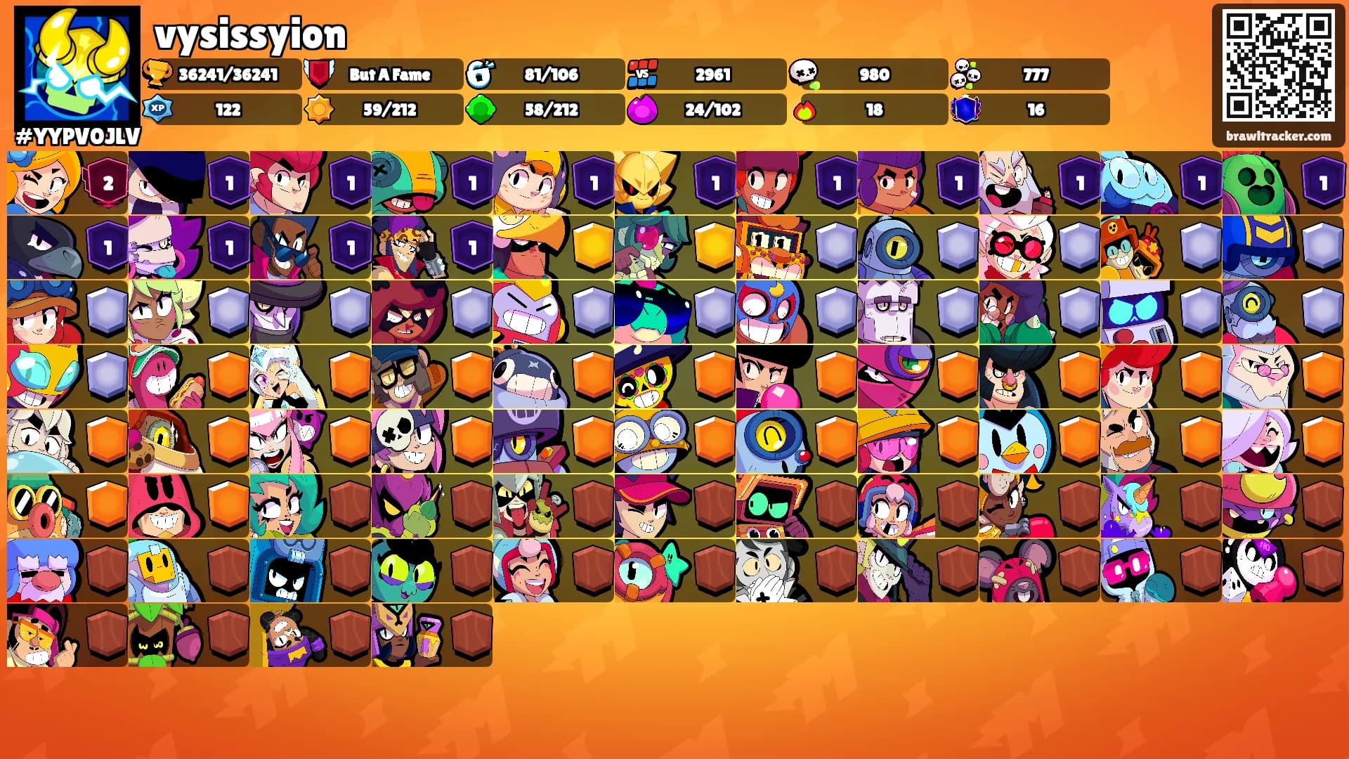 vysissyion's Ranks