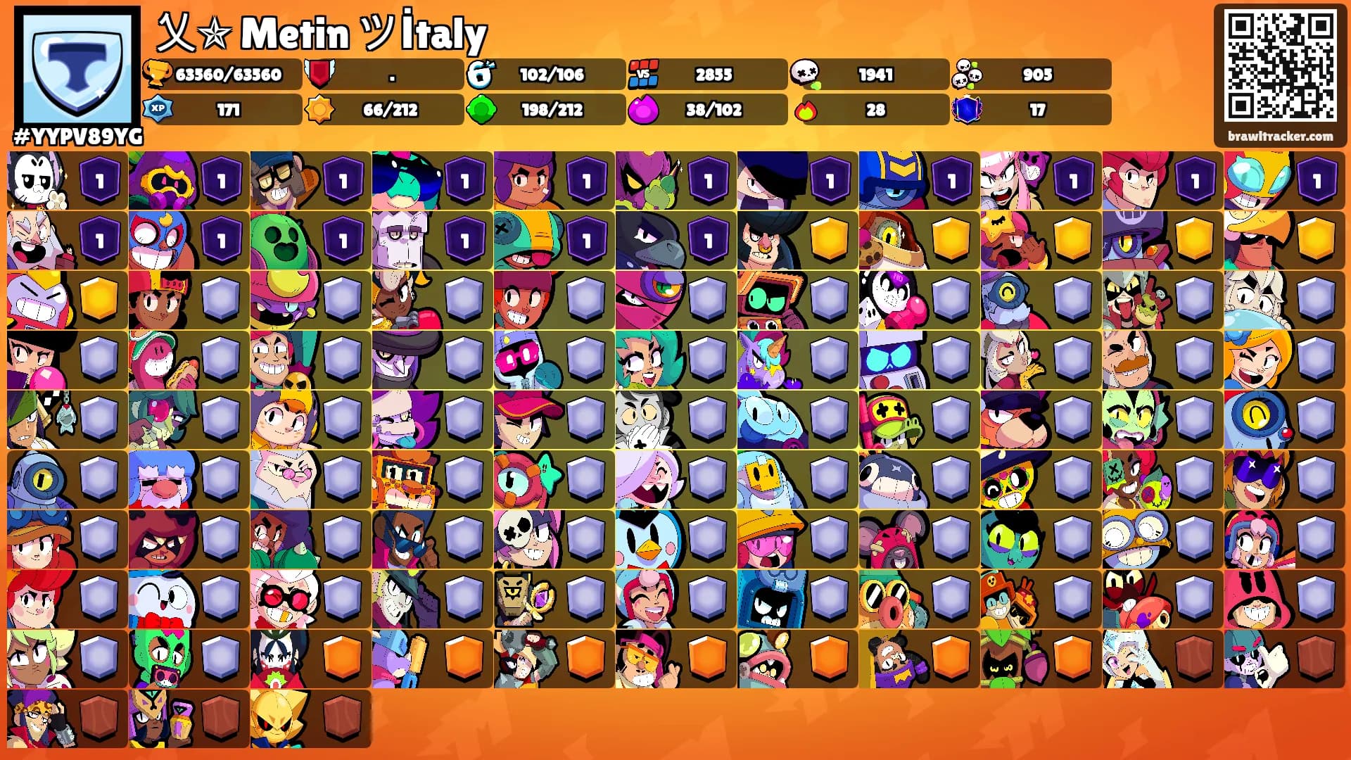 乂✯ Metin ツİtaly's Ranks