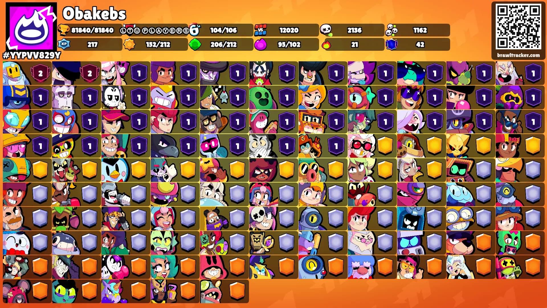 Obakebs's Ranks